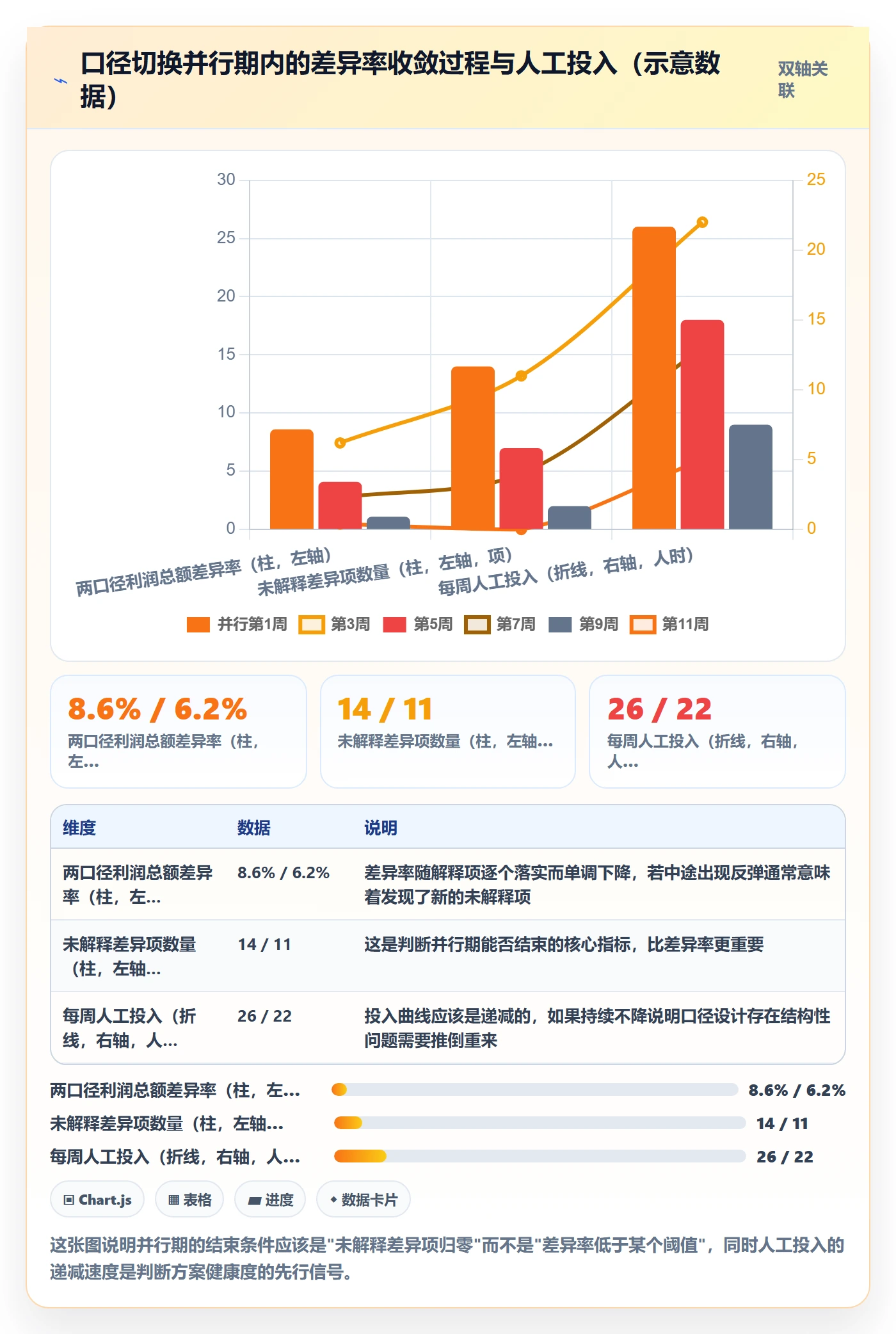 亚马逊软件落地清单:利润核算相关的年度规划事项