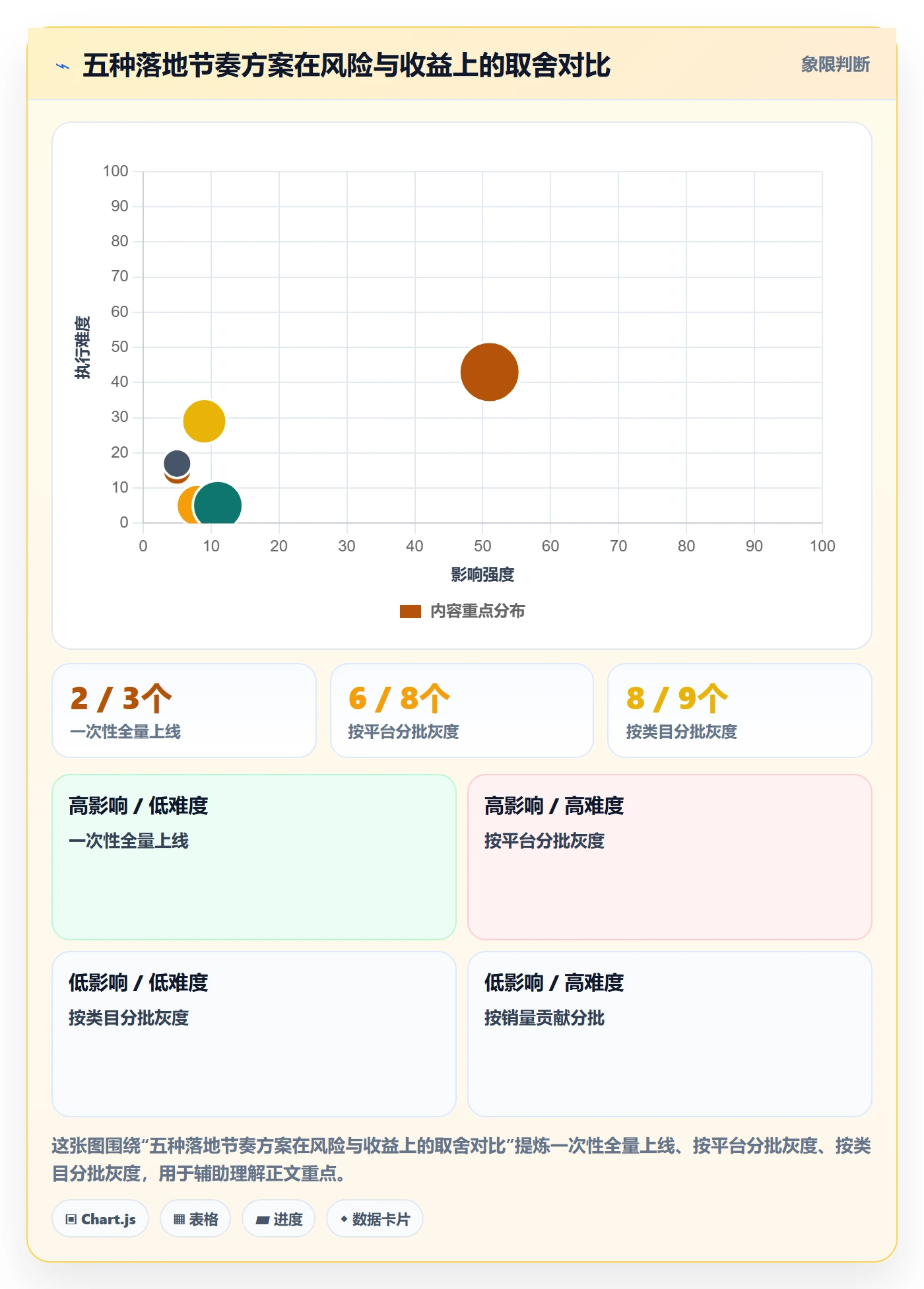 erp跨境电商怎么落地？从多平台刊登讲清定价策略