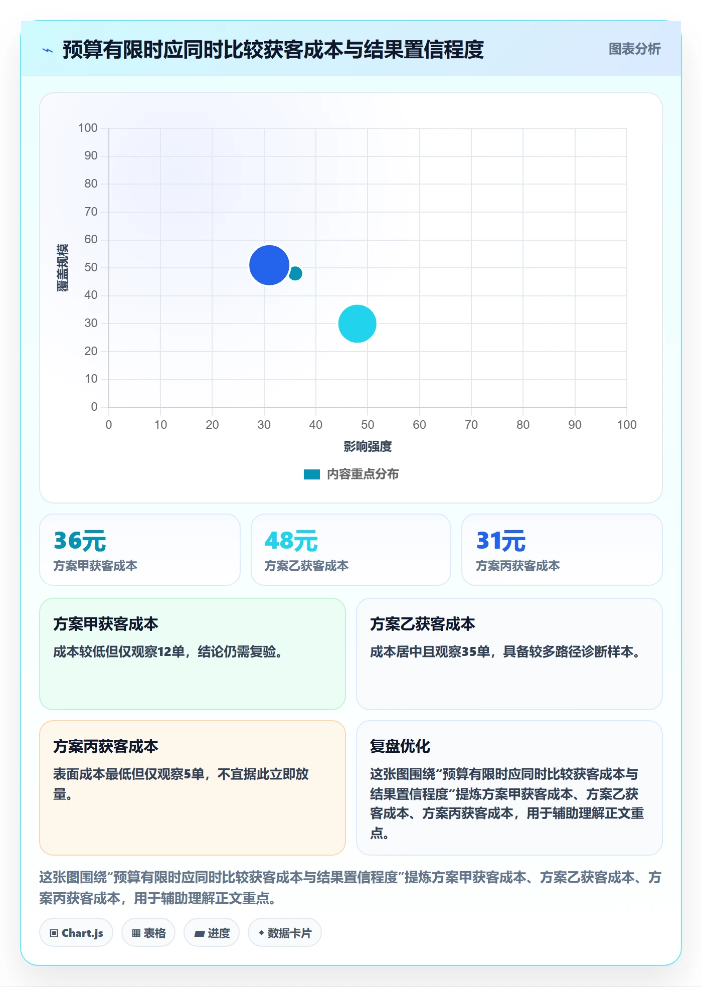 电商数据查询网站使用技巧：达人数据对应的增长策略方法