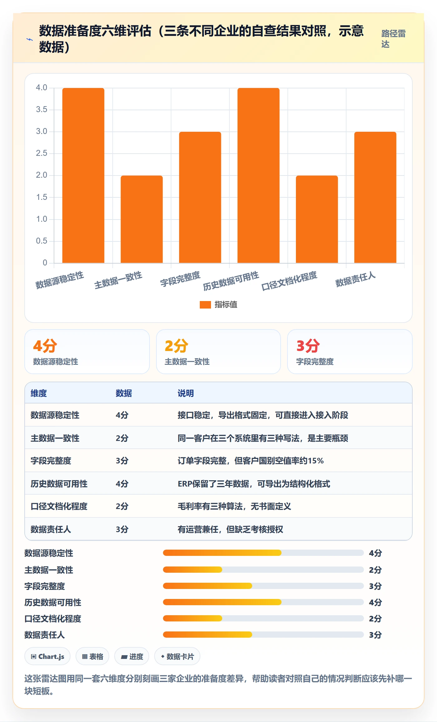 外贸数据分析平台实施路径：市场趋势如何完成自动化方案