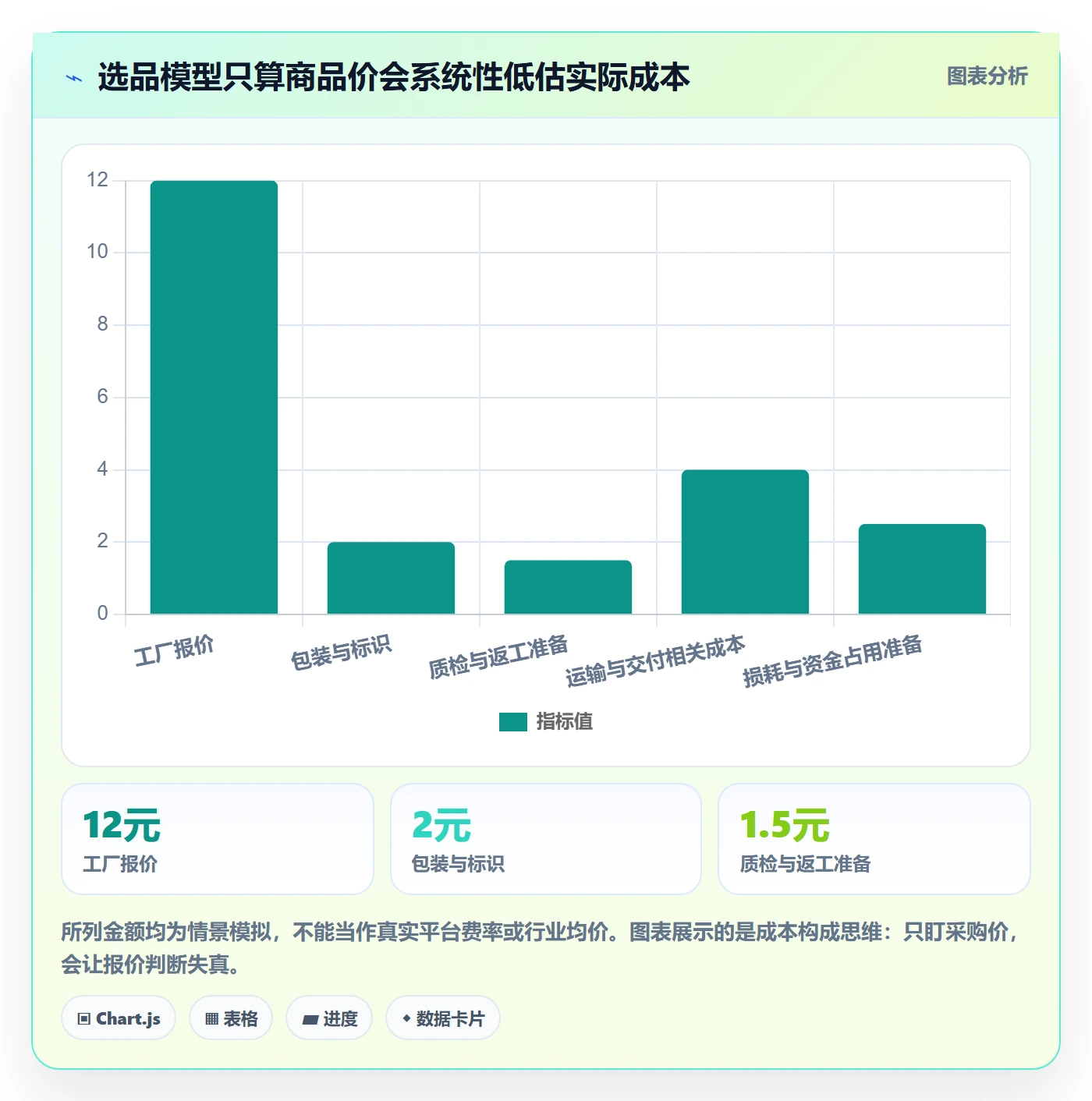 temu怎么用？全托管模式场景下的市场调研拆解