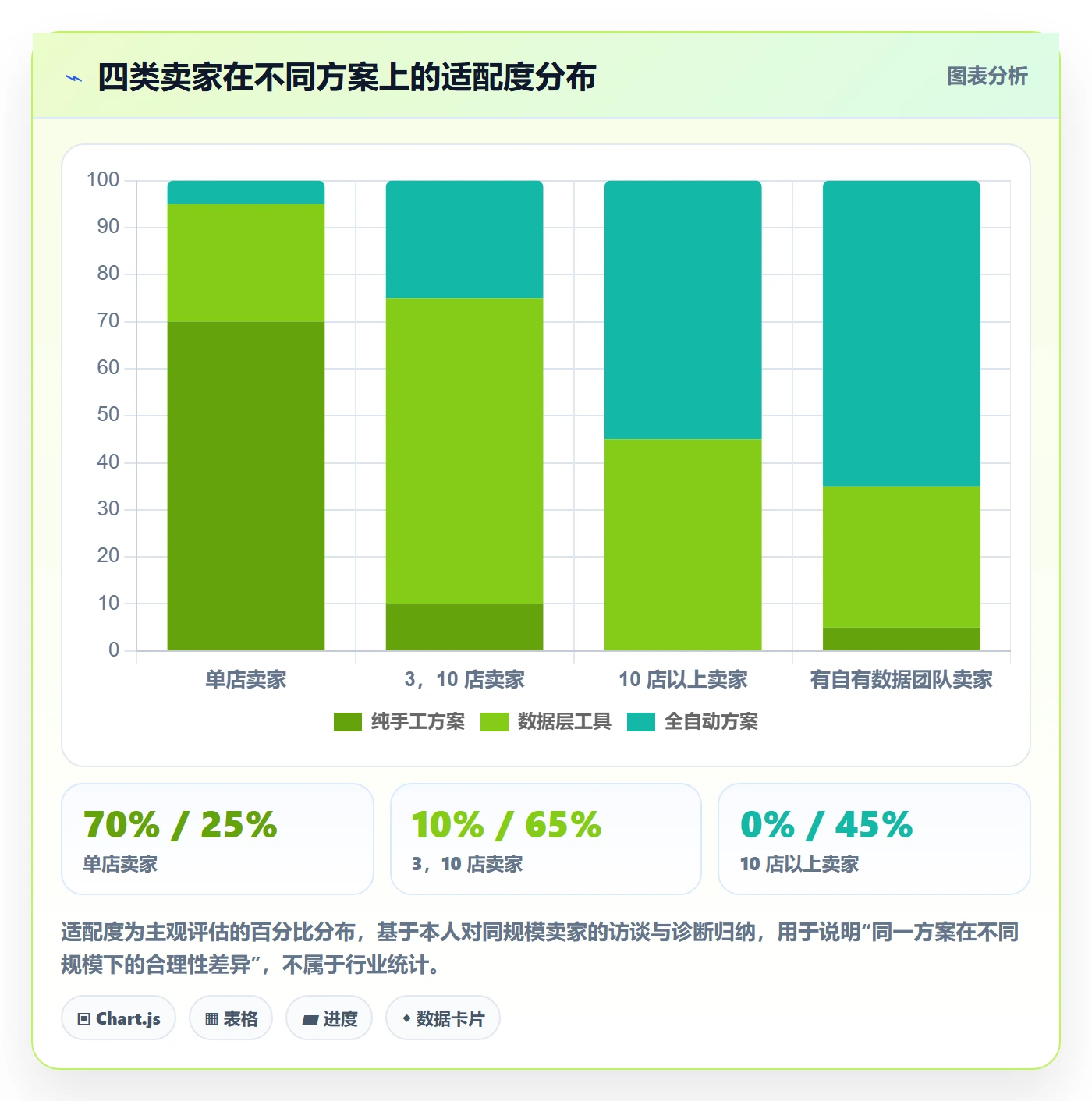 亚马逊软件落地清单：广告管理相关的中小商家事项