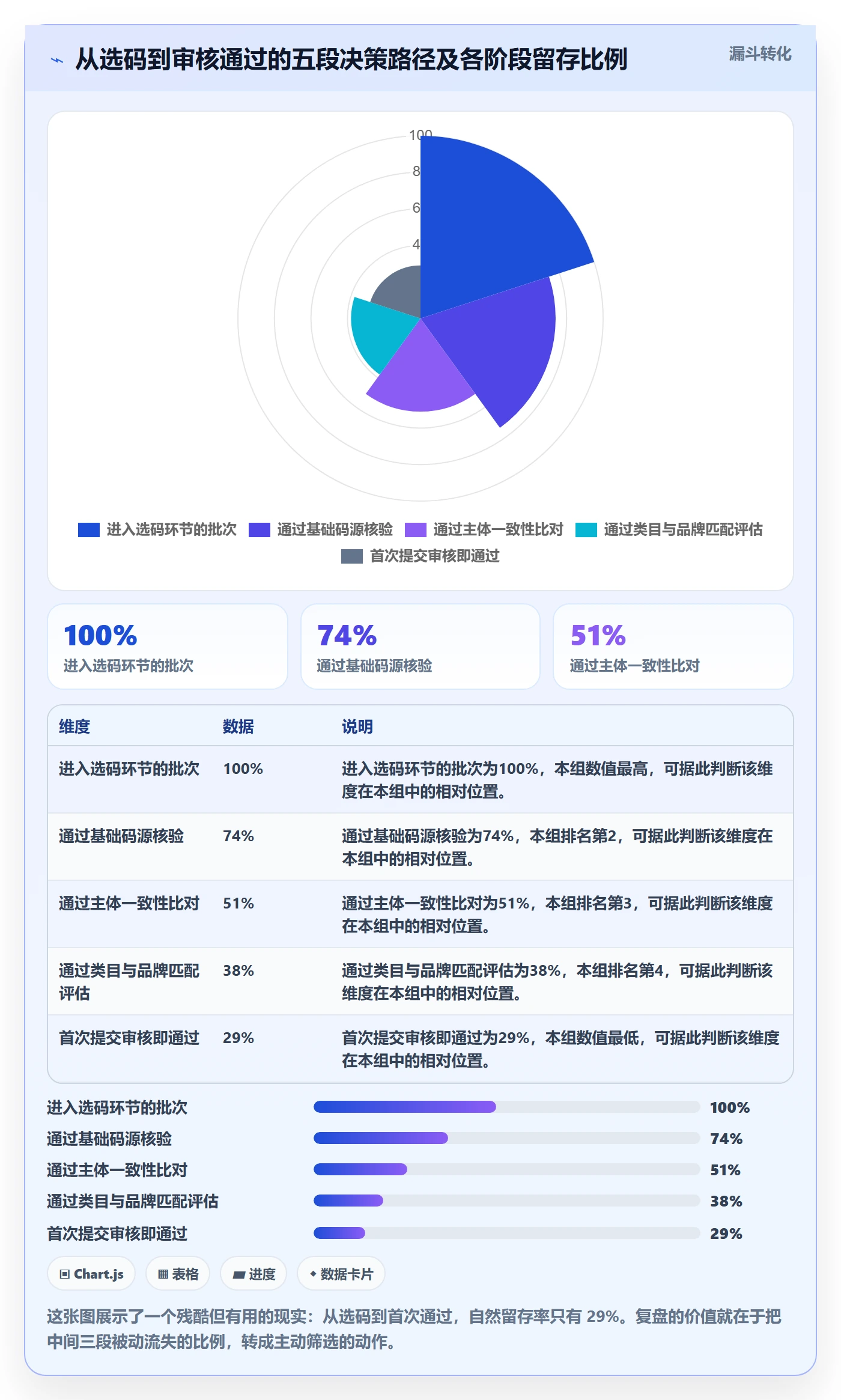 UPC码决策指南：用数据复盘判断平台审核方案