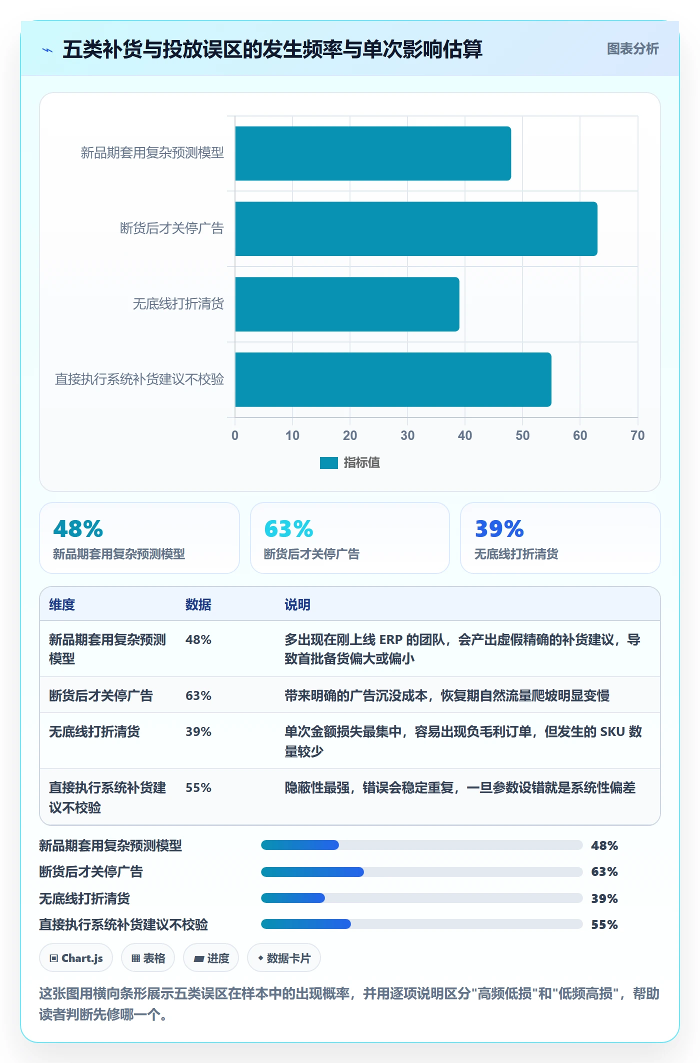 erp跨境电商从0到1：采购补货的广告投放与操作要点