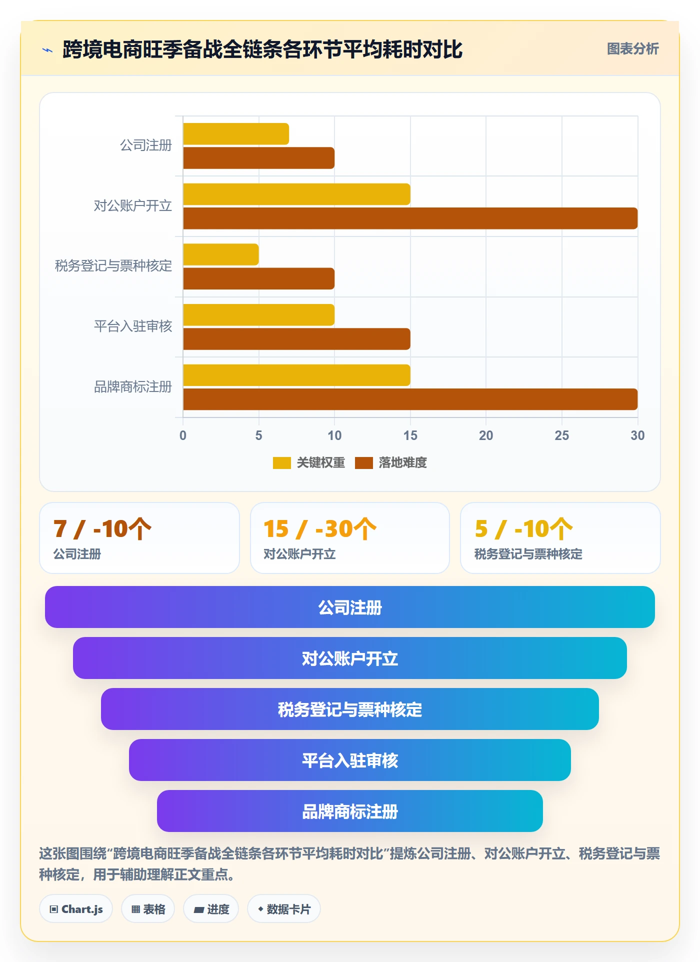 跨境电商一站式服务操作手册：公司注册对应的旺季准备步骤