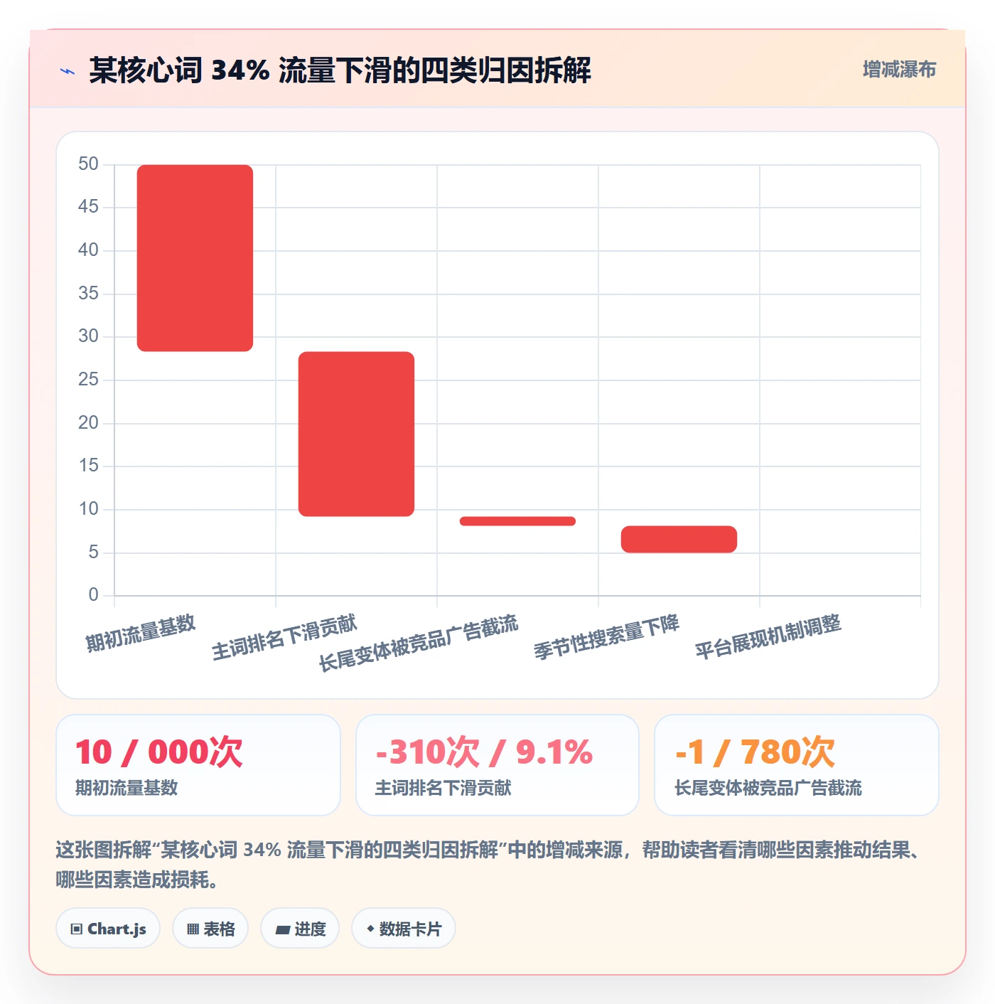 跨境电商运营怎么管？以流量获取为核心的趋势观察方案