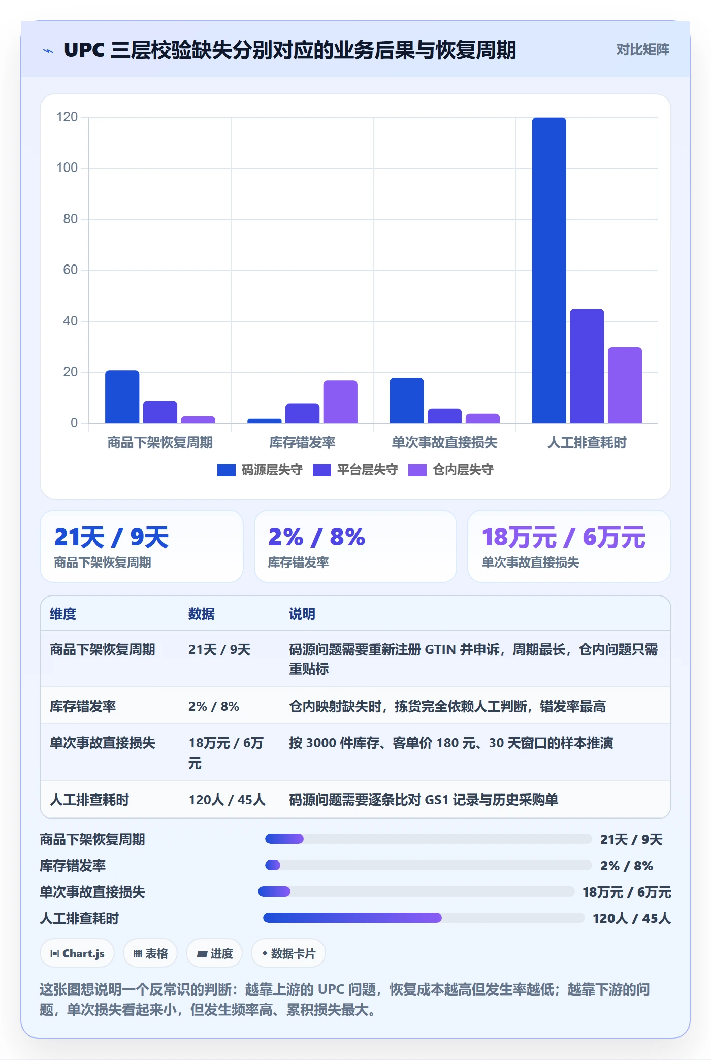 UPC码怎么落地？从平台审核讲清海外仓管理