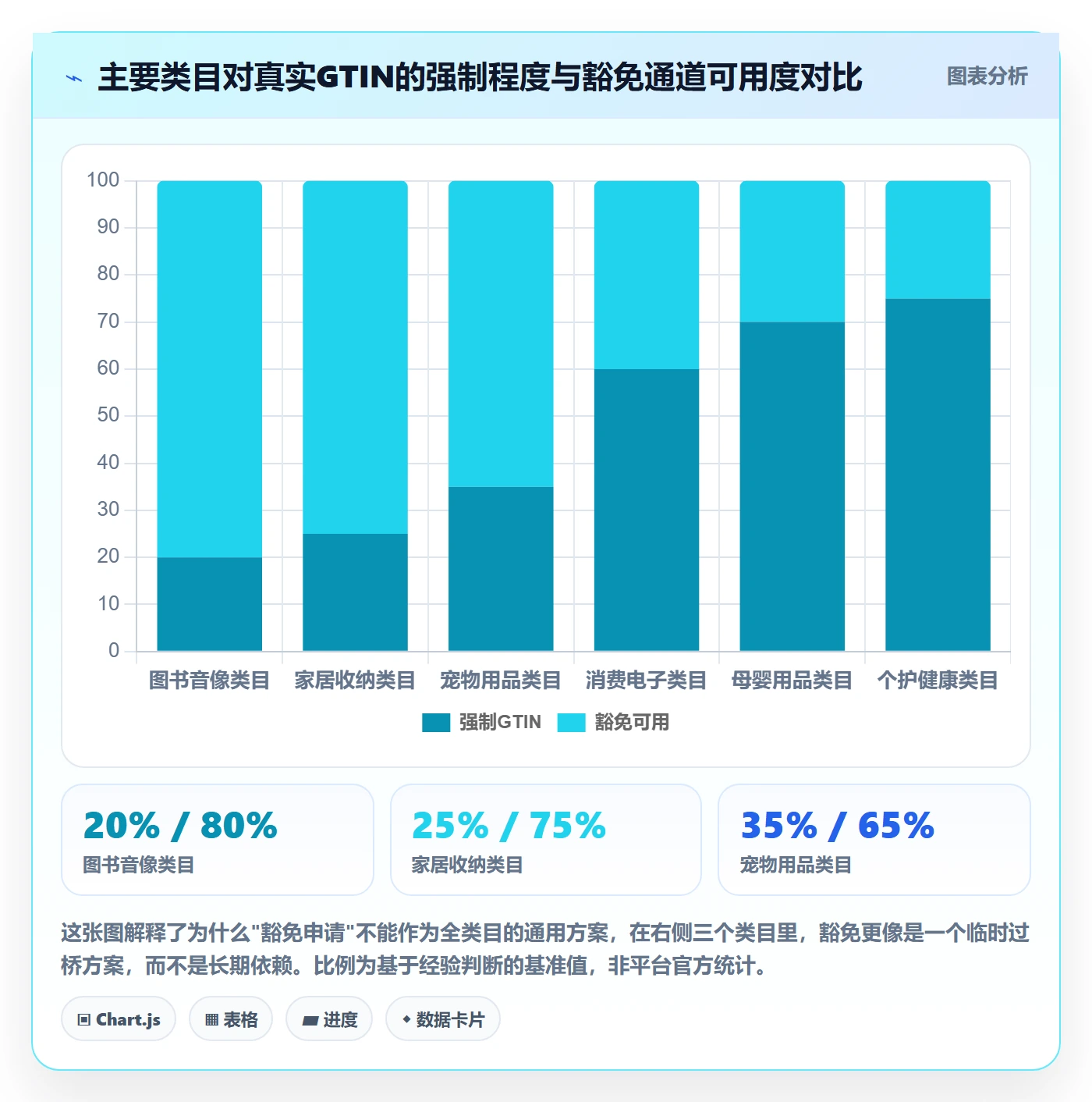 UPC码实用方法：围绕豁免申请建立账号安全