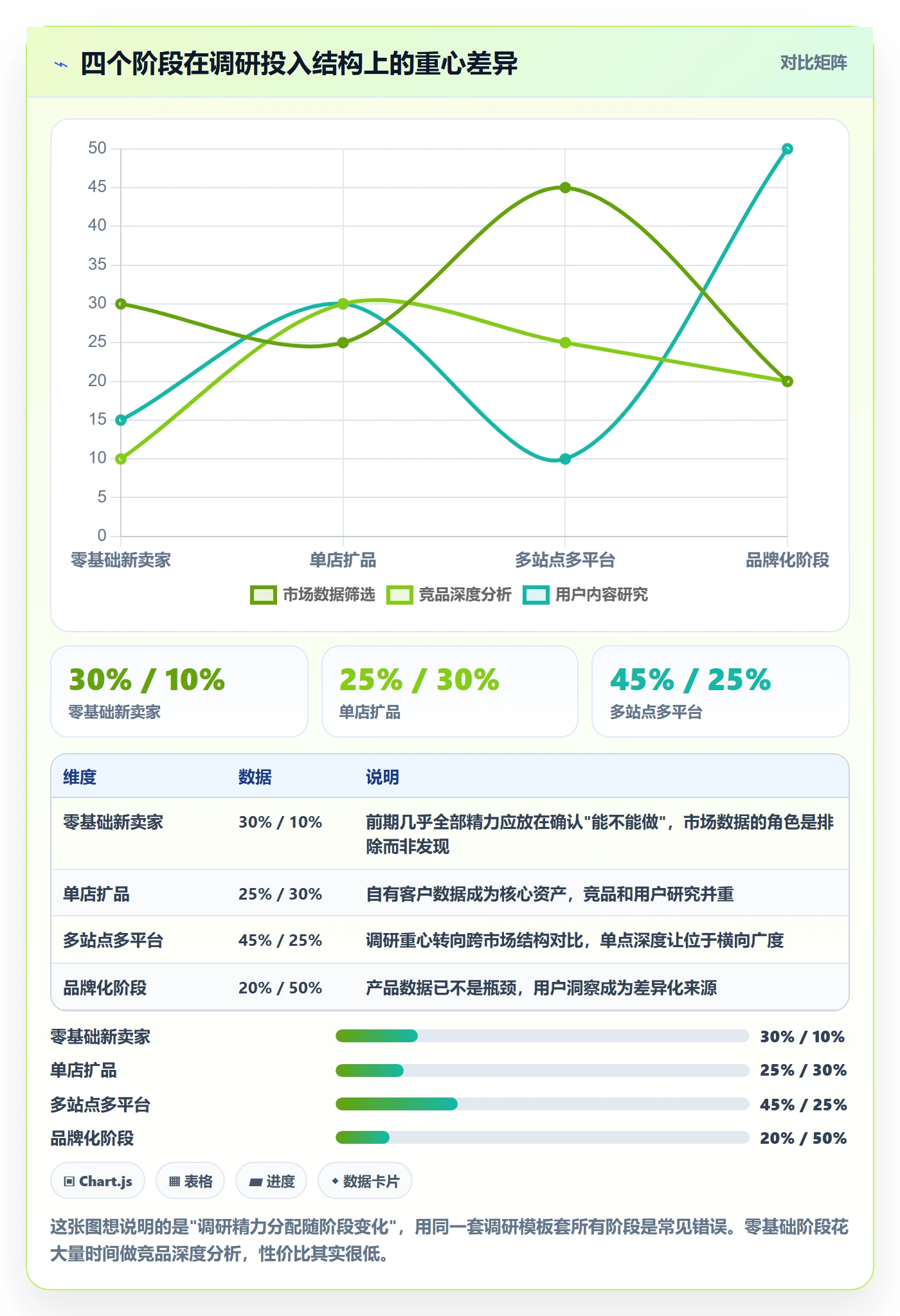 跨境电商运营进阶玩法：市场调研从哪里开始