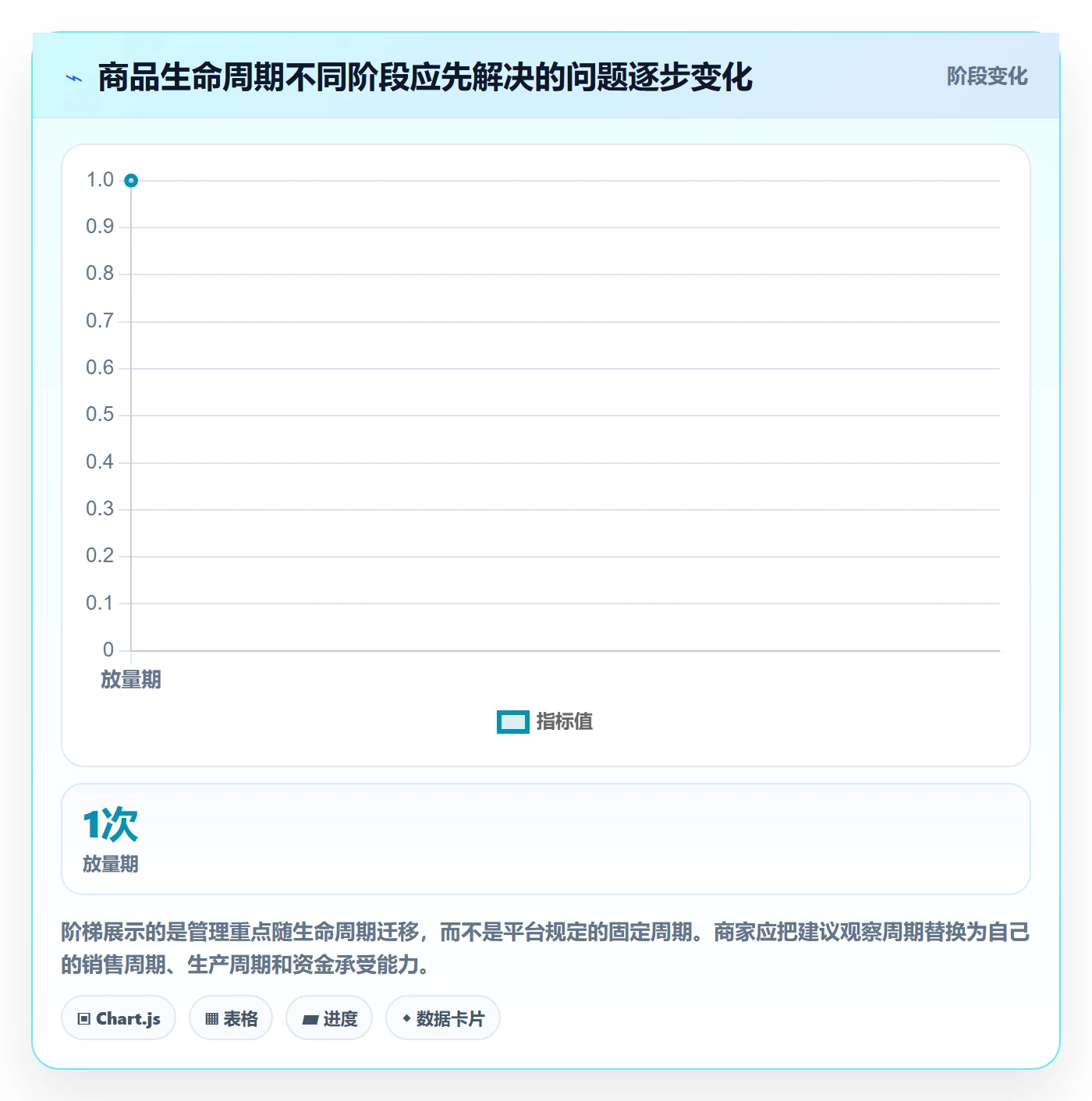 temu配置指南：全托管模式需要哪些增长策略设置
