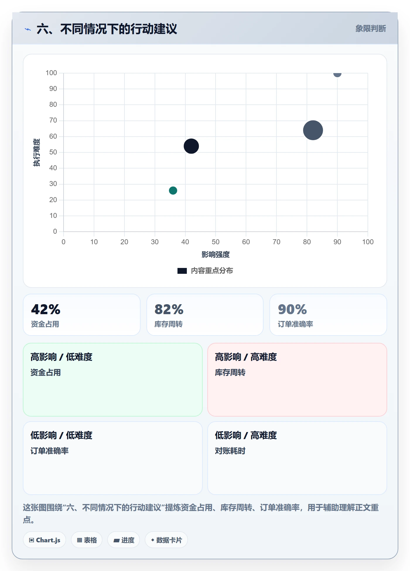 六、不同情况下的行动建议