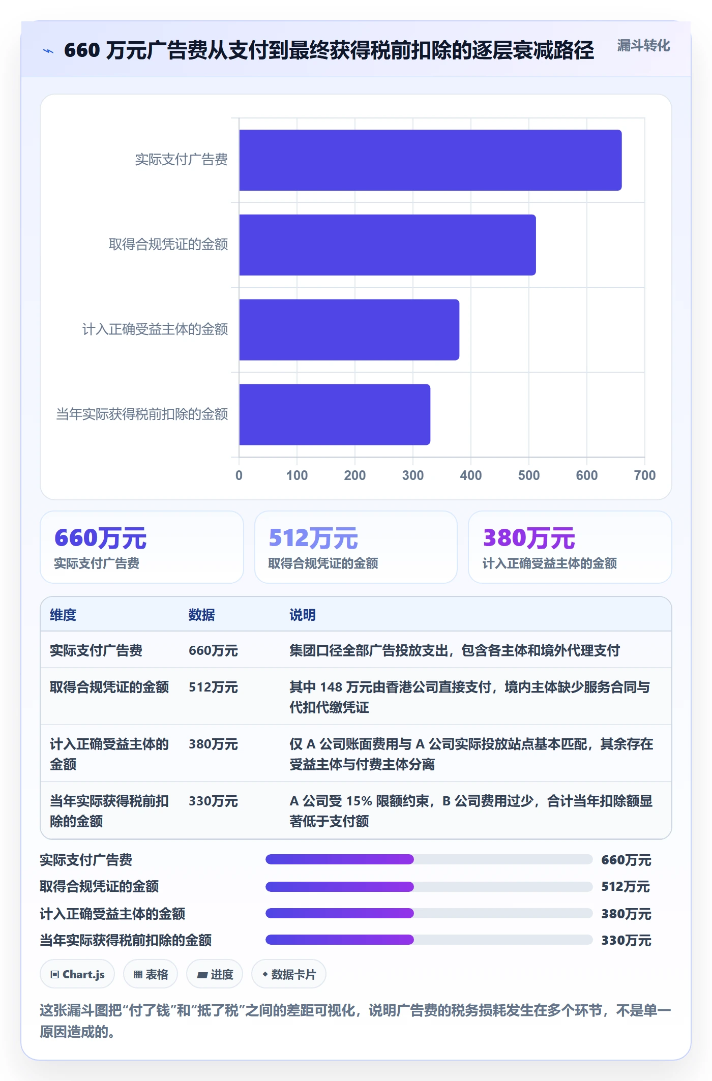 想做好跨境电商运营，先掌握税务筹划中的广告投放
