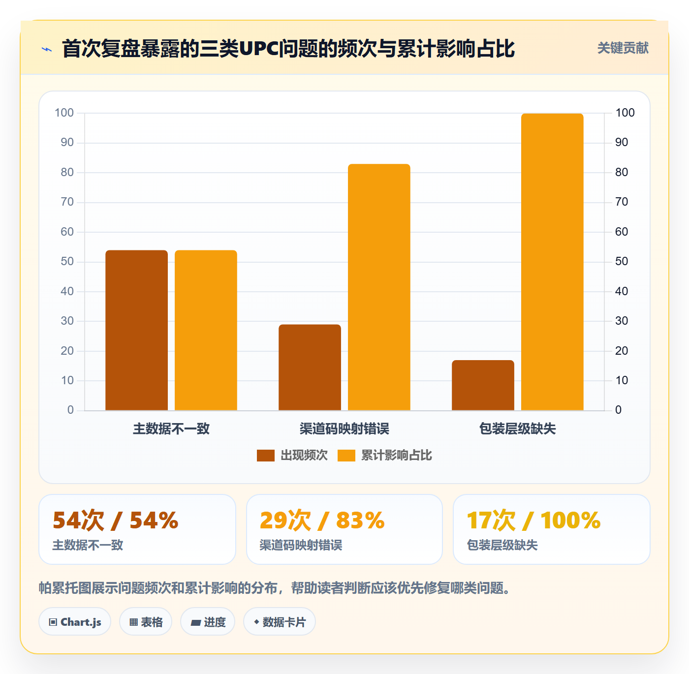 UPC码建设路线:从GS1注册到数据复盘分几步