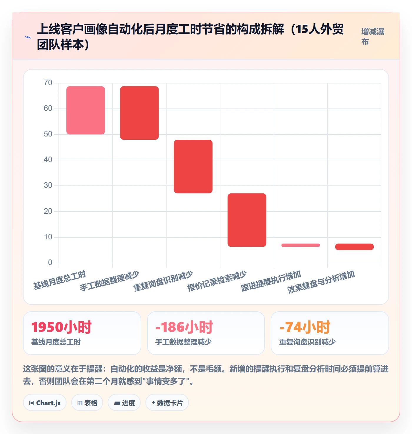 外贸数据分析平台实用方法:围绕客户画像建立自动化方案