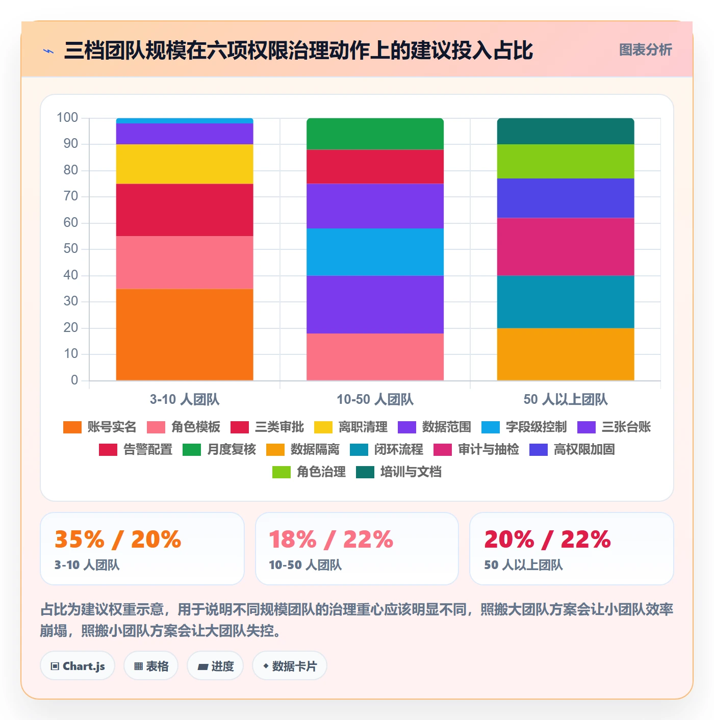 erp跨境电商配置指南：权限管理需要哪些日常管理设置