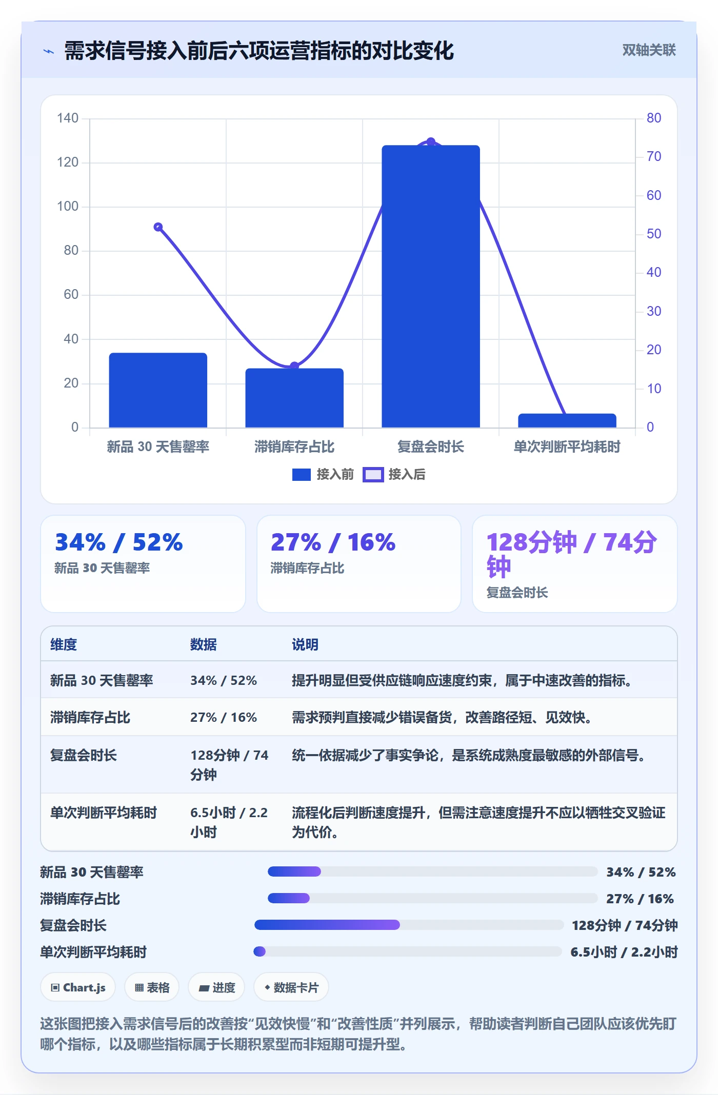 商品分析怎么优化？先从市场需求的系统搭建入手
