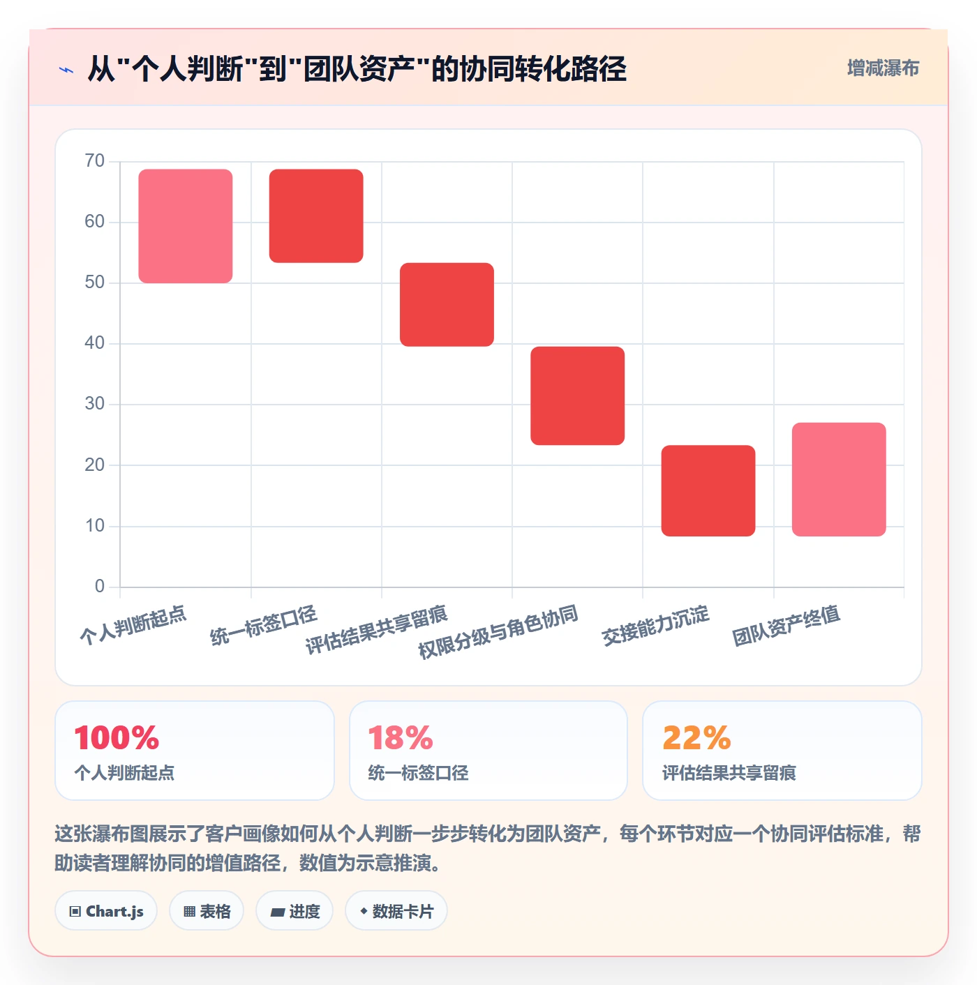 外贸数据分析平台选择标准：客户画像维度如何评估团队协同