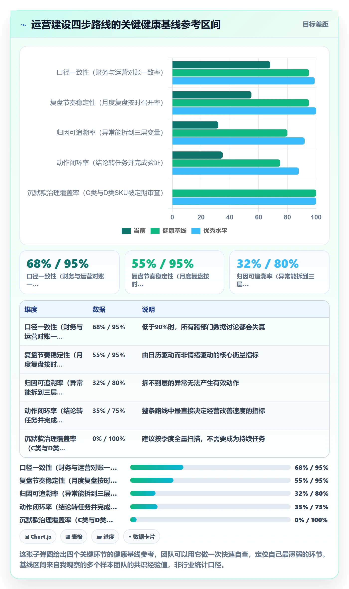 跨境电商运营建设路线:从数据复盘到新手避坑分几步