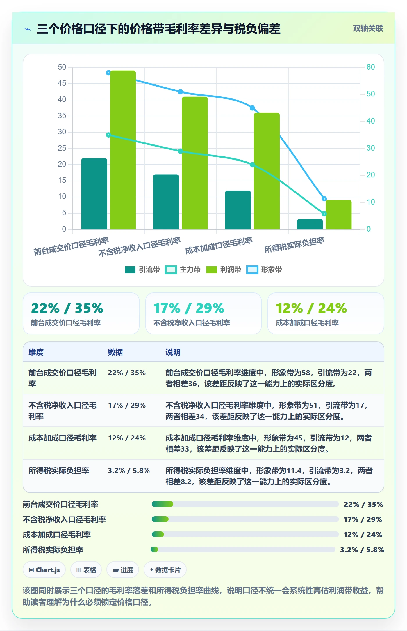 商品分析实施路径：价格带如何完成税务筹划