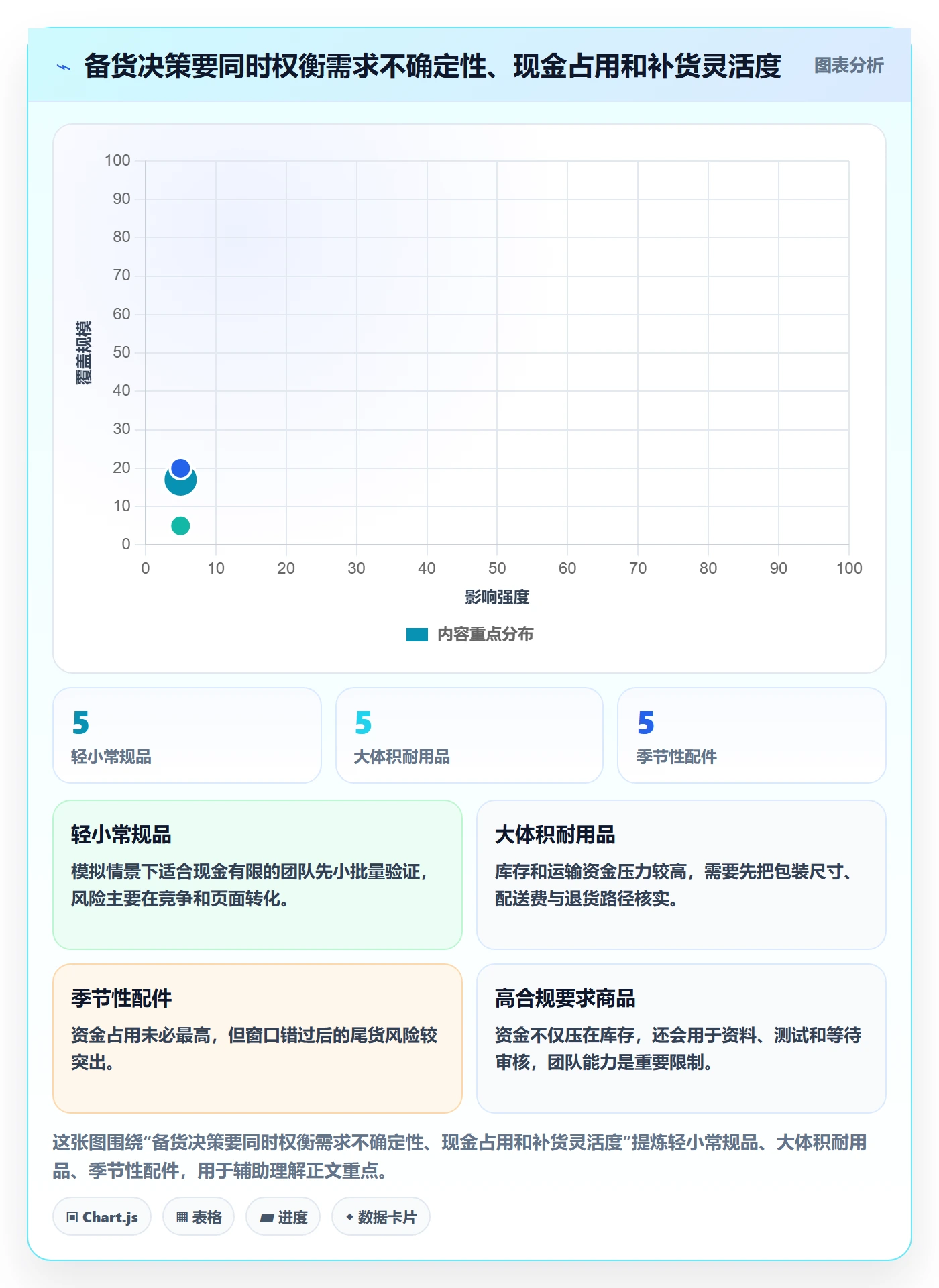 跨境电商规划方法：选品策略与中小商家如何衔接