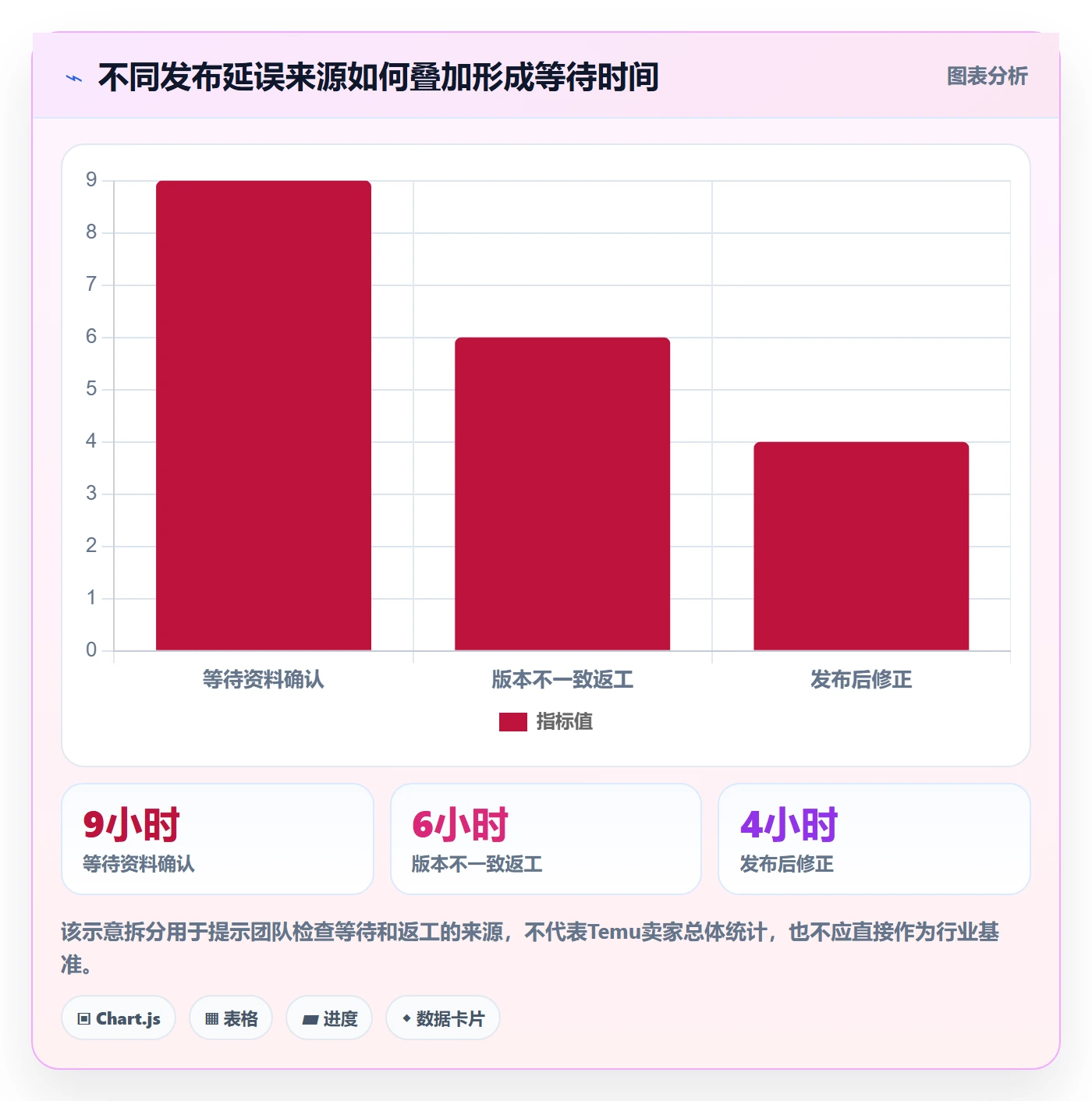 temu场景解析：商品发布中的团队协同怎么处理