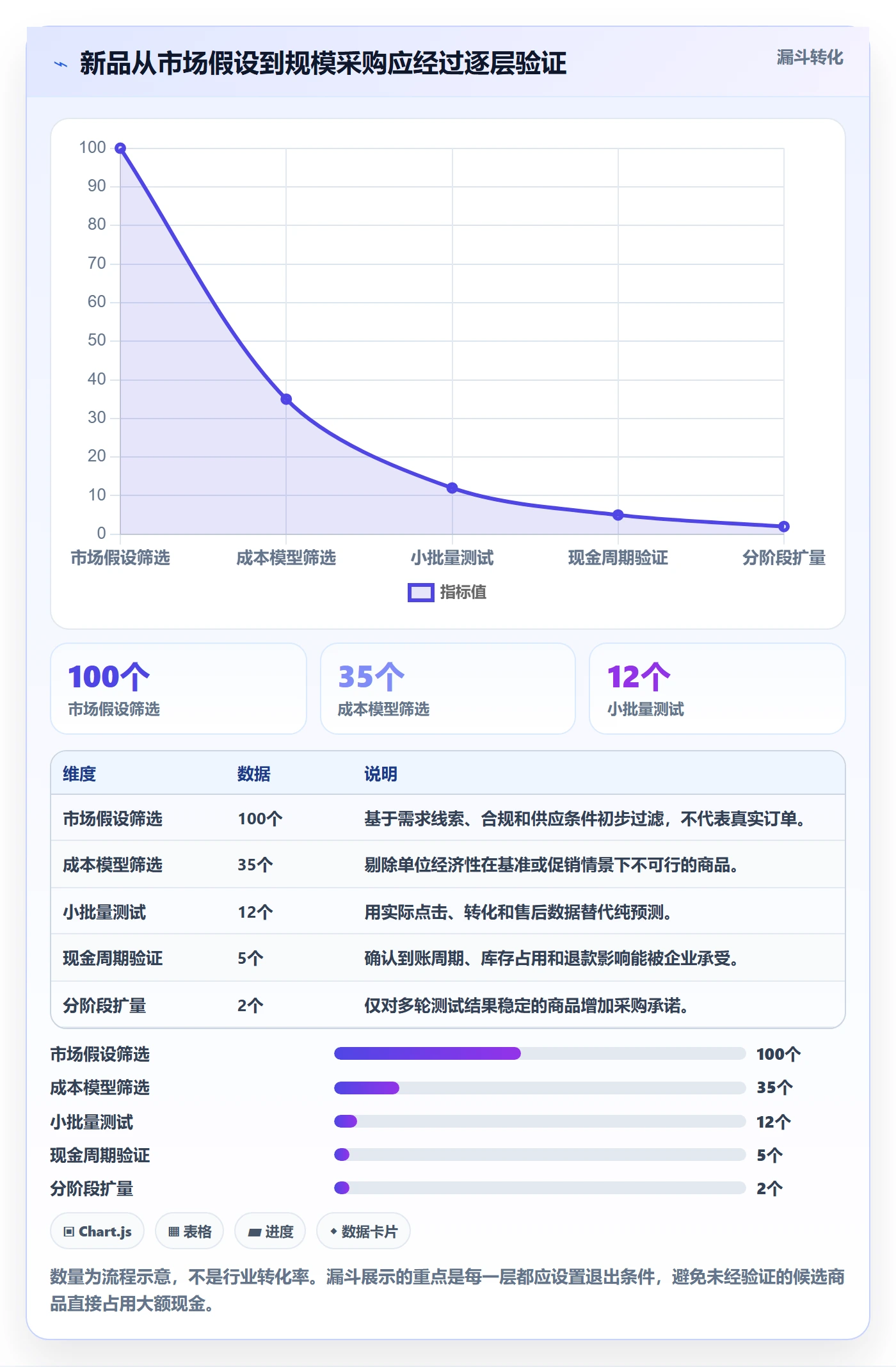 跨境电商怎么管？以选品策略为核心的回款管理方案