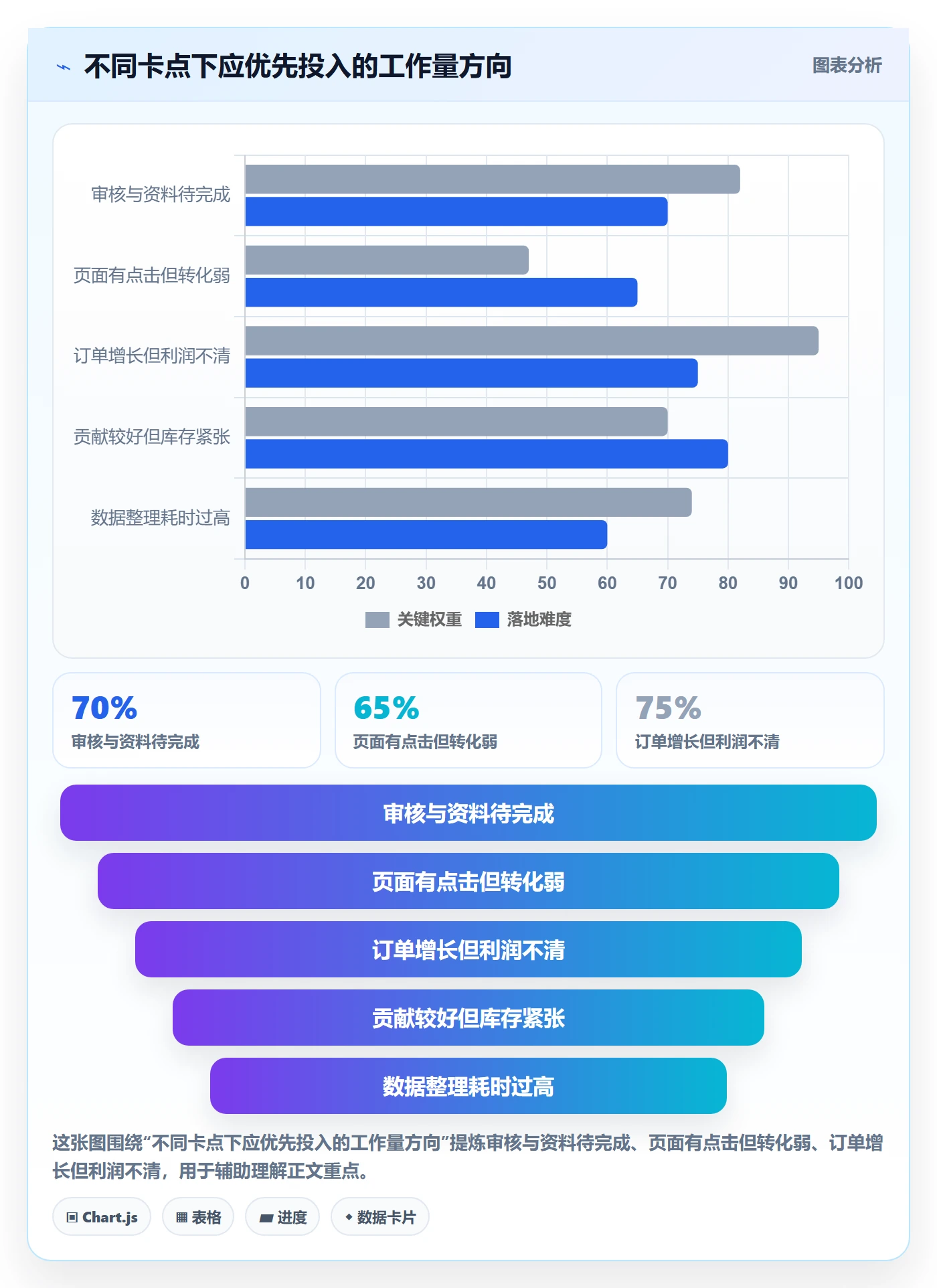 temu数据方法：用平台入驻支撑广告投放判断