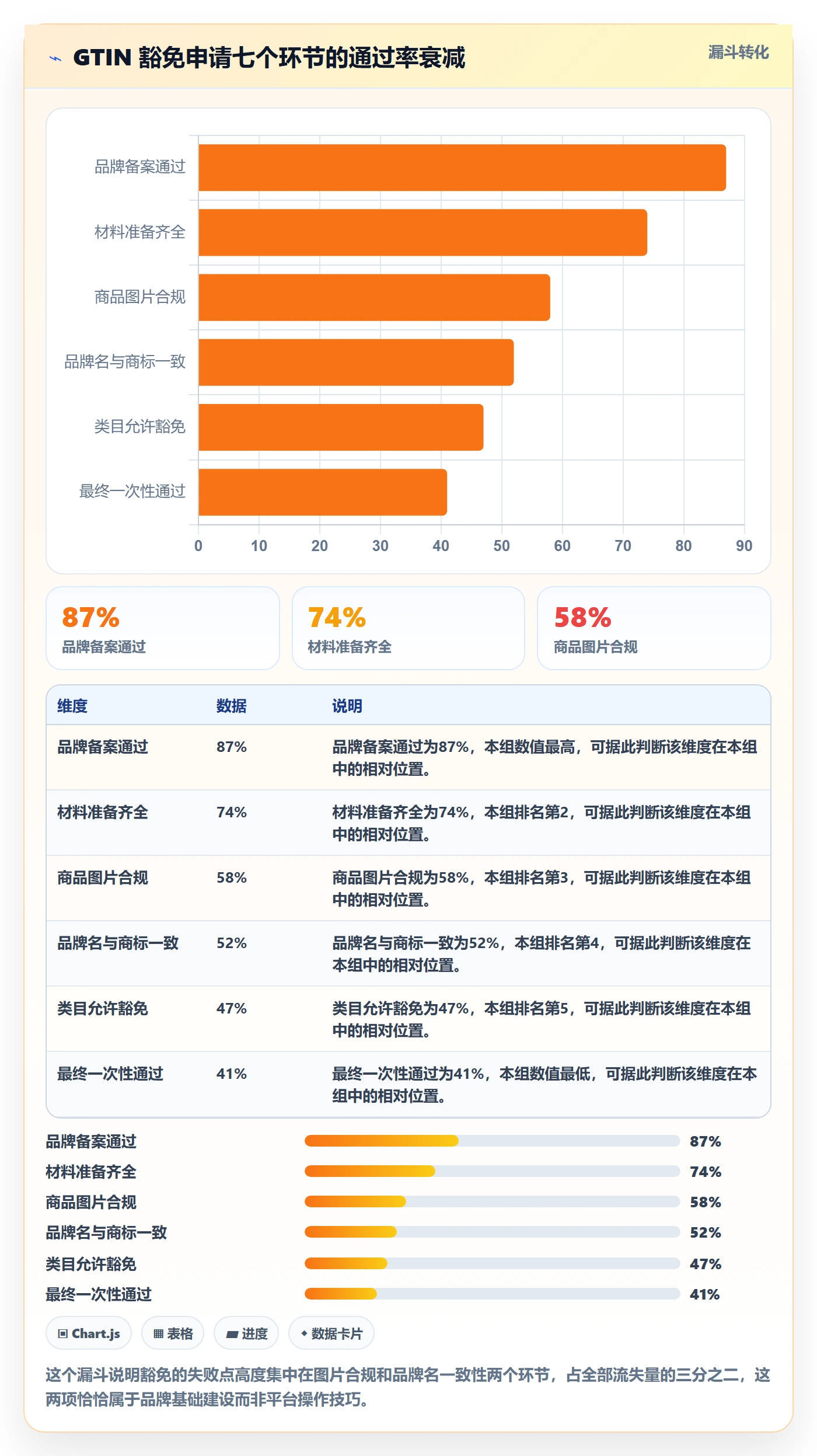 UPC码管理要点：豁免申请的品牌建设如何设计