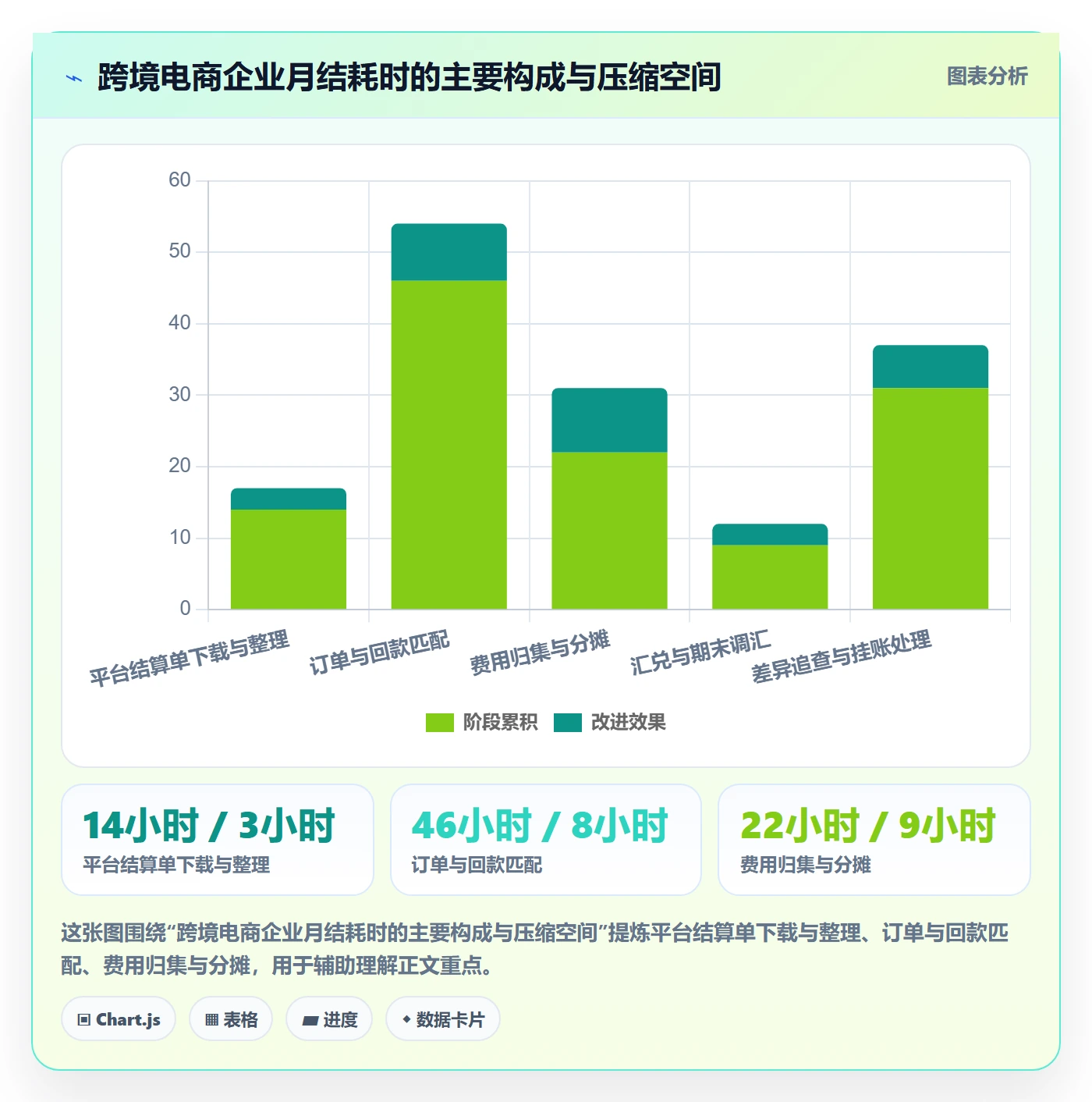 erp跨境电商问题诊断：财务核算如何用流程设计改进