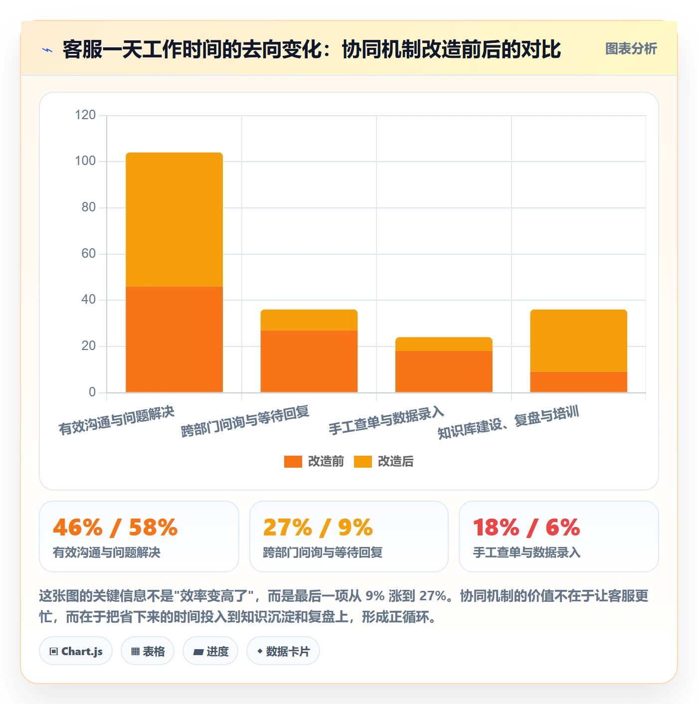 跨境电商运营从0到1：客户服务的团队协同与操作要点