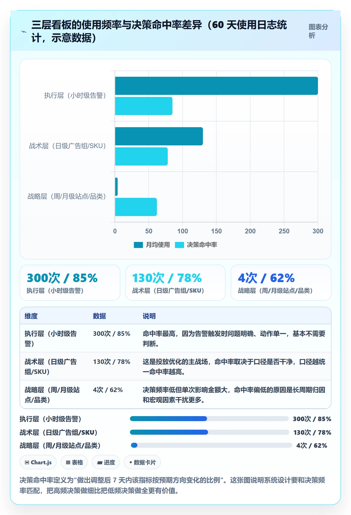 跨境电商运营场景解析：流量获取中的系统搭建怎么处理