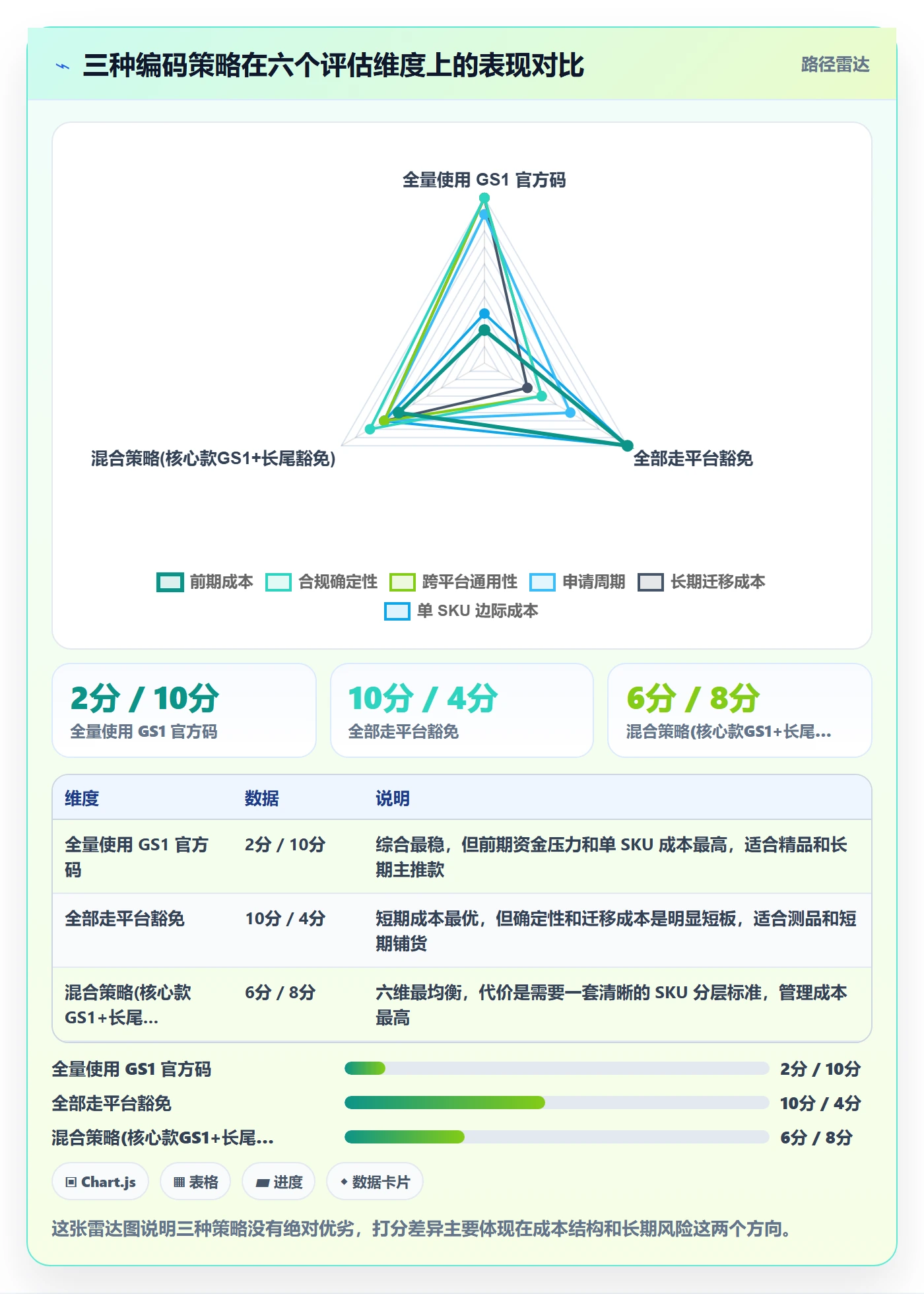 UPC码怎么优化？先从豁免申请的数据复盘入手