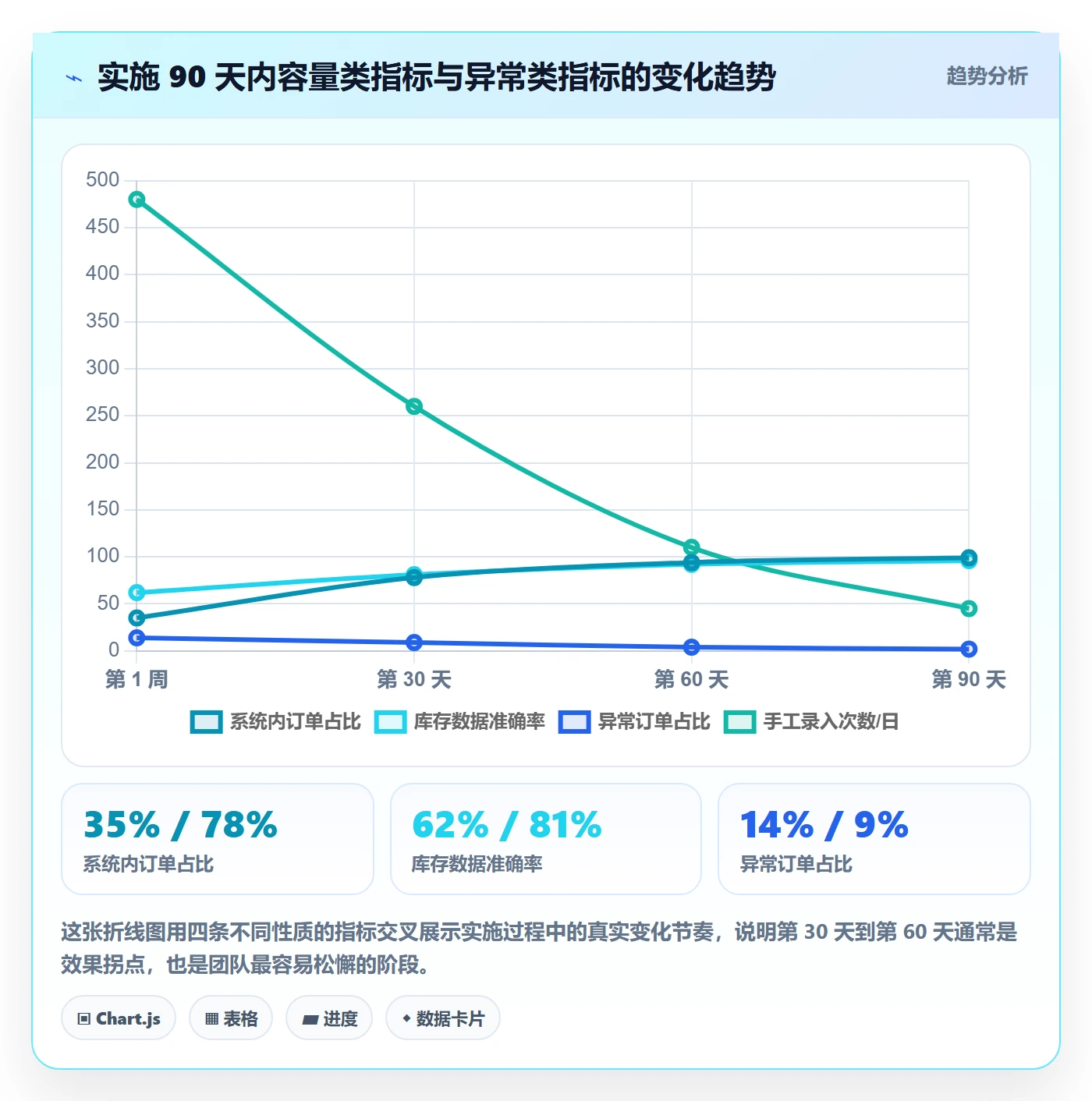 erp跨境电商落地清单：系统实施相关的效率提升事项