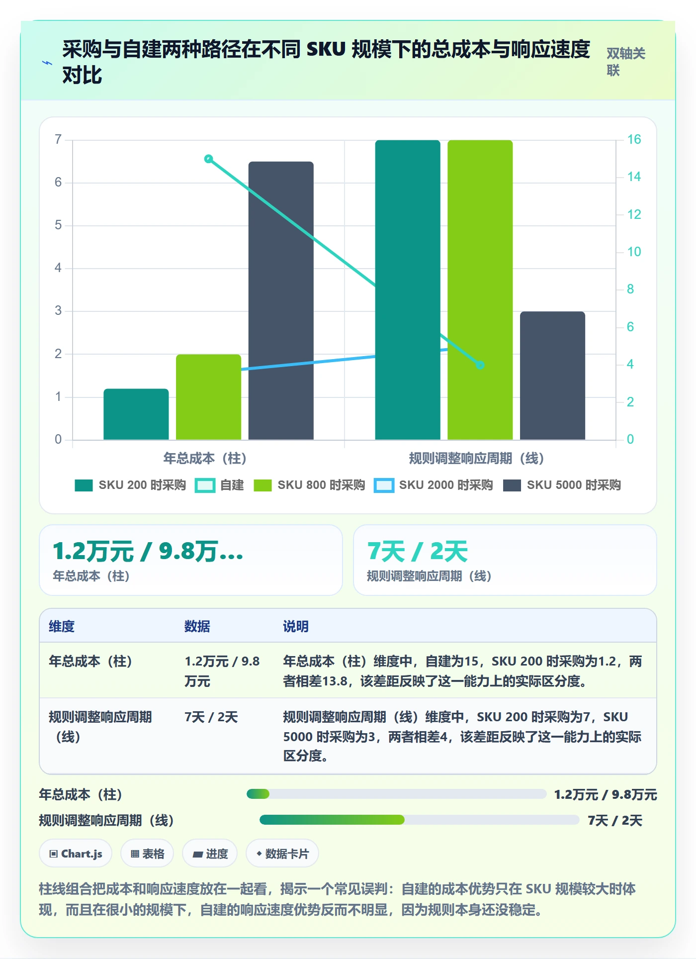 亚马逊软件升级方案:用问题清单改善关键词工具