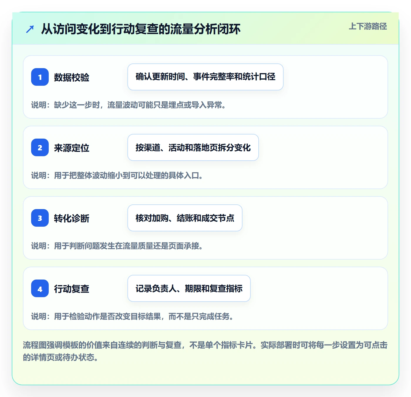 电商数据查询网站管理模板：围绕流量分析开展效率提升