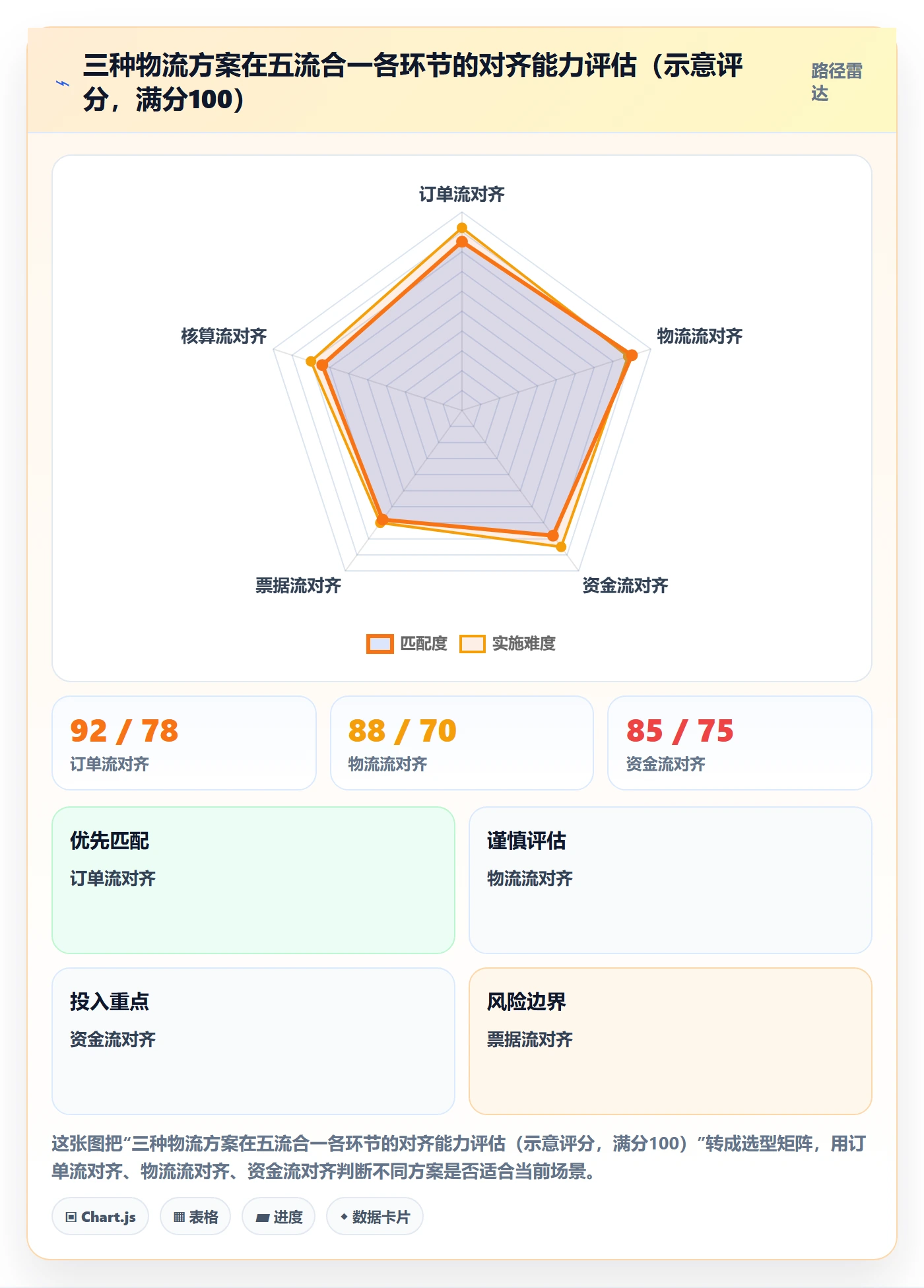 erp跨境电商执行标准：财务核算环节如何体现物流方案