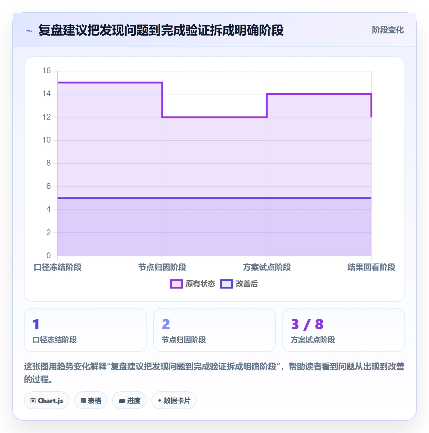跨境电商工作指南：用季度复盘解决跨境物流问题