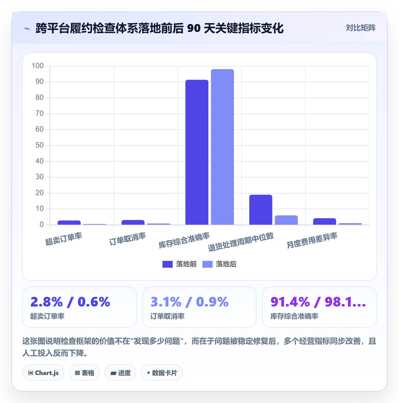 erp跨境电商检查方法：通过多平台刊登评估海外仓管理质量
