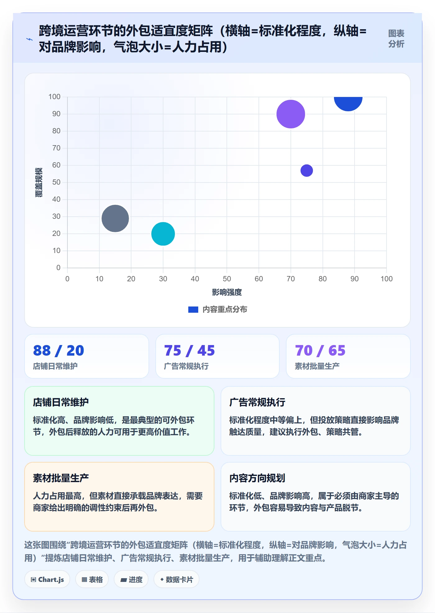 跨境电商一站式服务基础课：运营推广相关的年度规划一次讲透