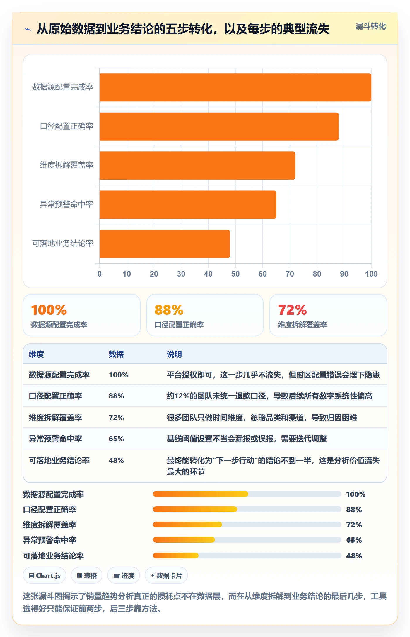 商品分析从0到1：销量趋势的工具对比与操作要点