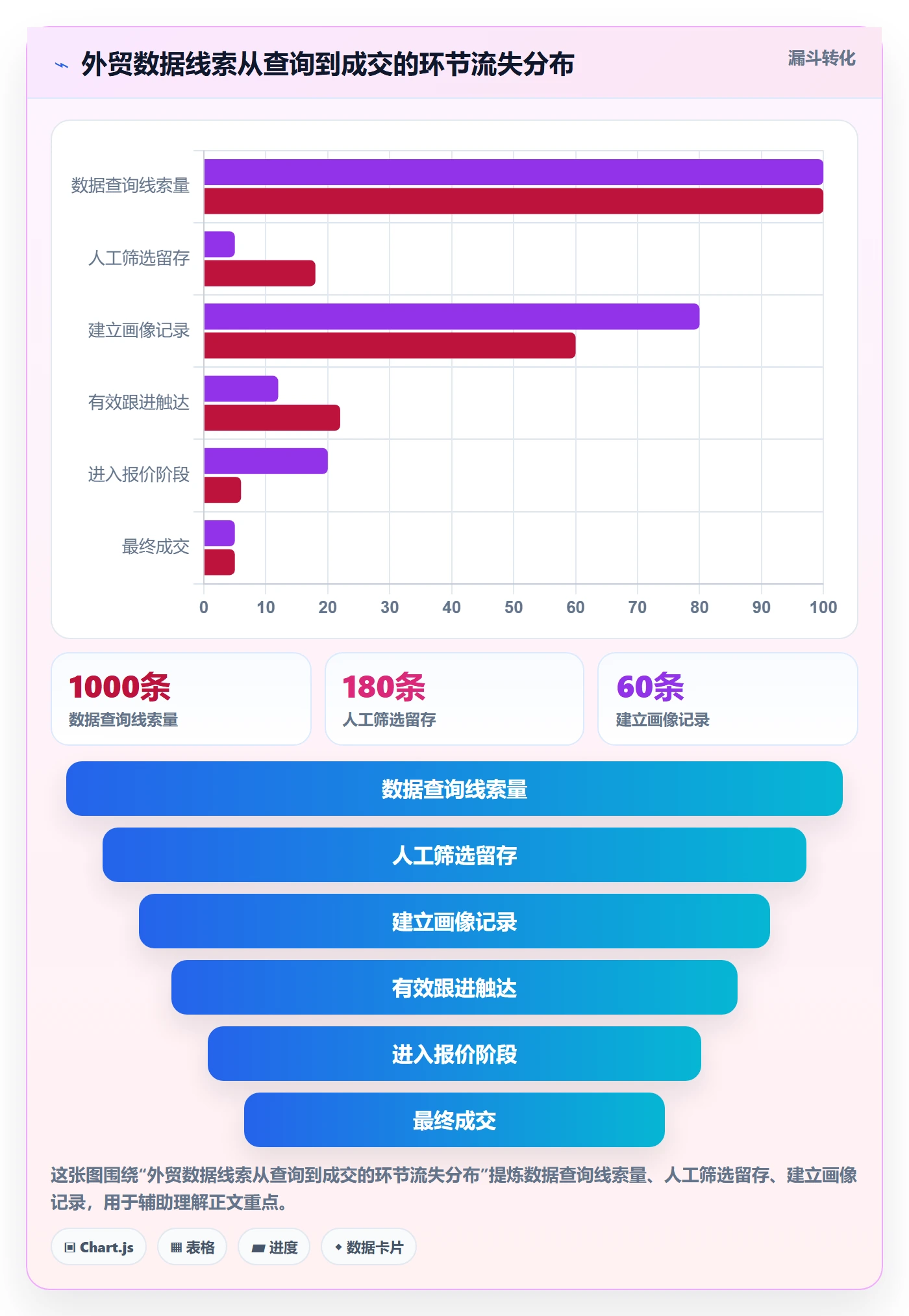 外贸数据分析平台基础课：客户画像相关的日常管理一次讲透