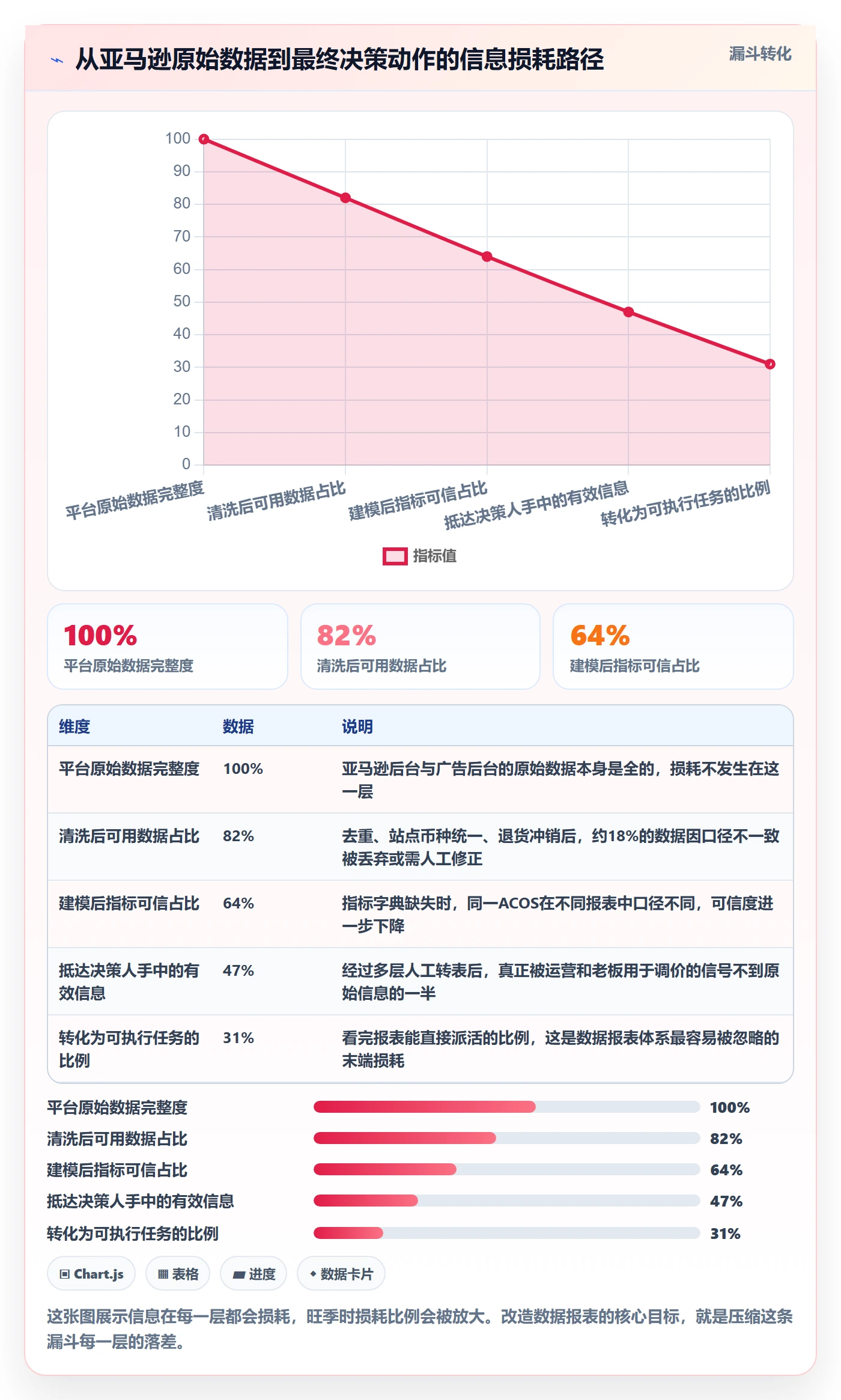 亚马逊软件升级方案：用旺季准备改善数据报表