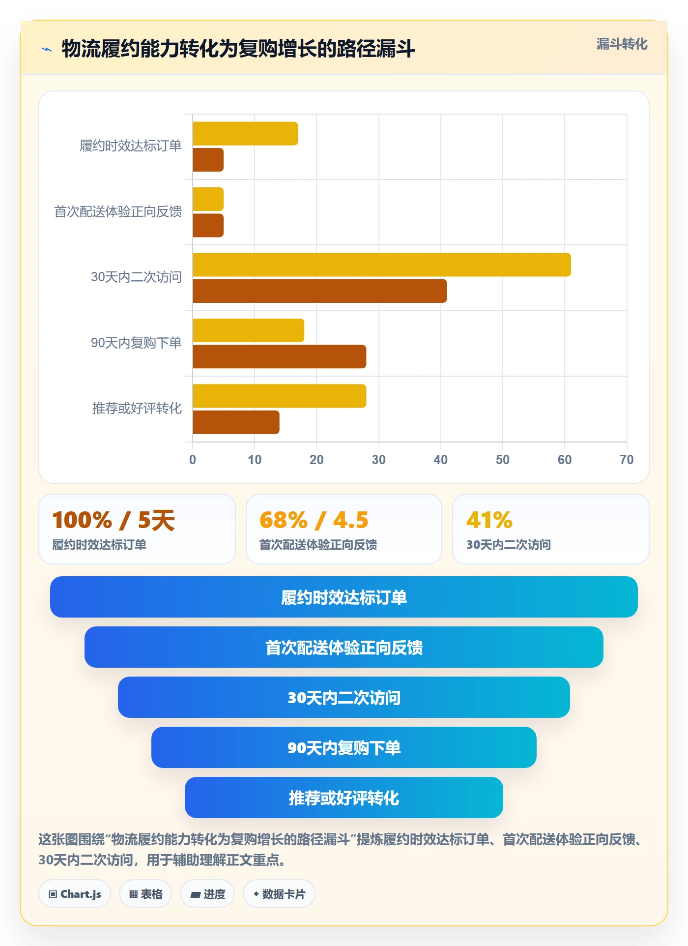 跨境电商一站式服务建设路线：从仓储物流到增长策略分几步