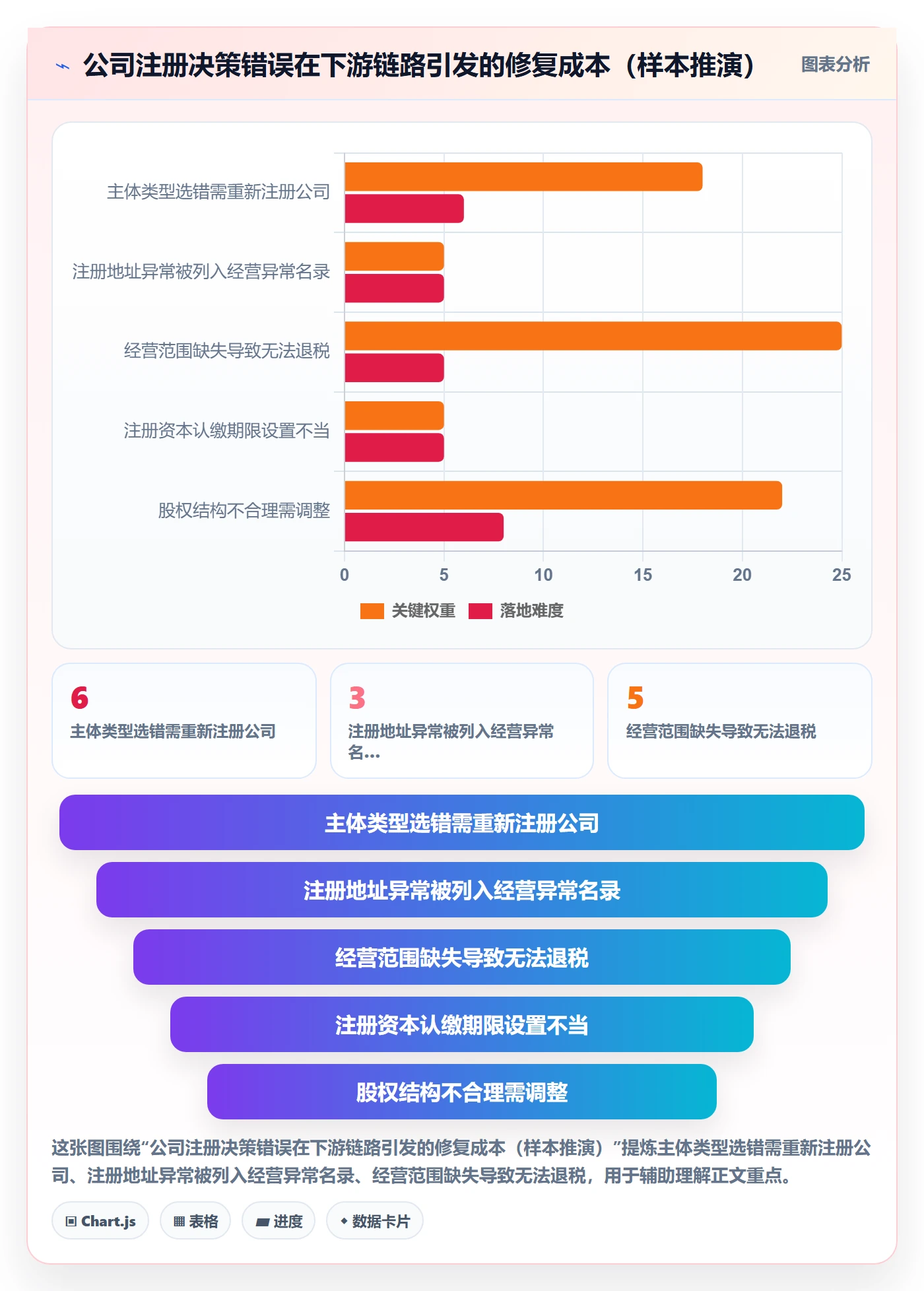 想做好跨境电商一站式服务，先掌握风险排查中的公司注册