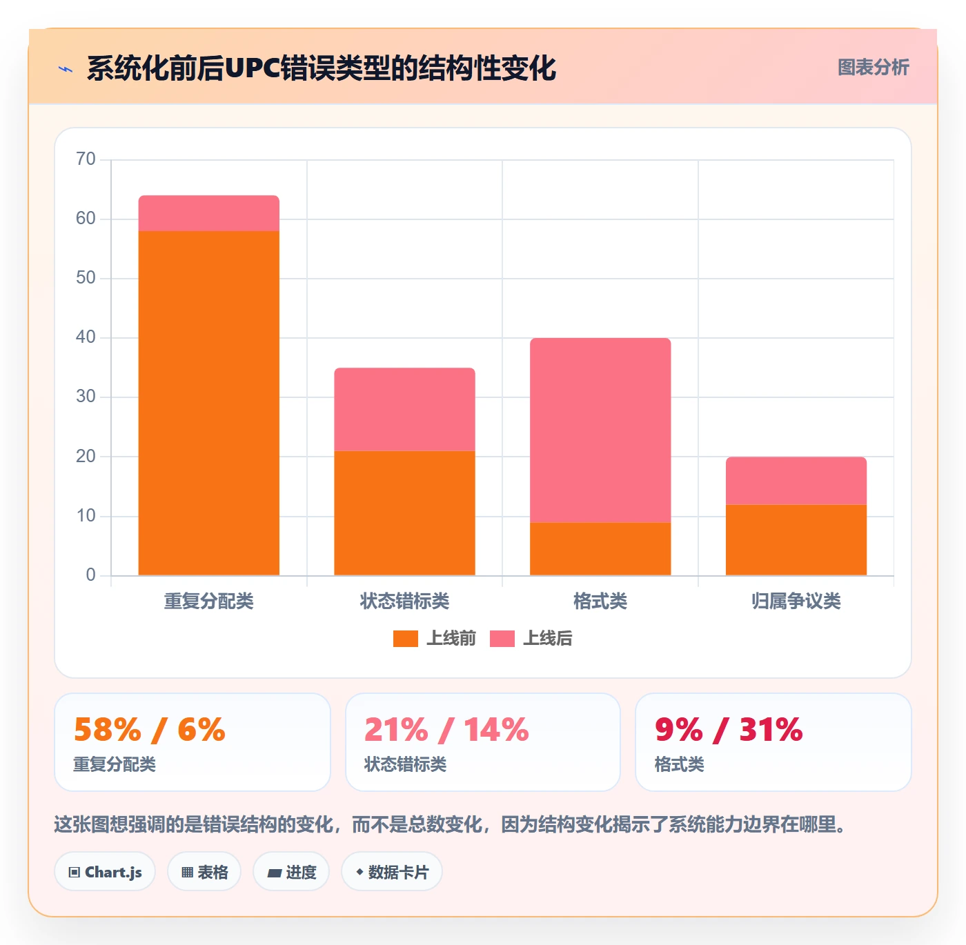 UPC码运营框架：把商品绑定纳入系统搭建