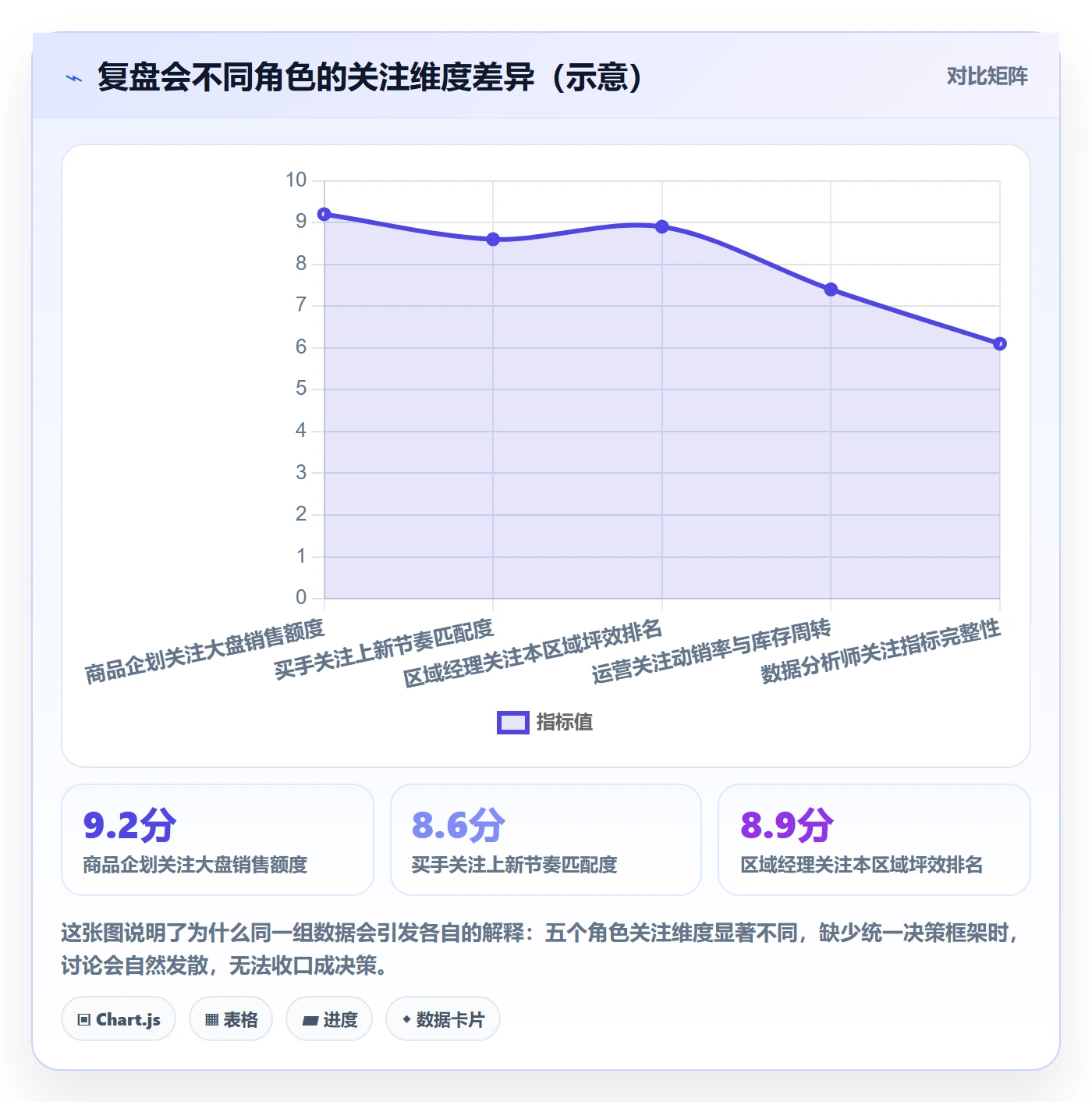 商品分析季度复盘：组合优化从哪里开始