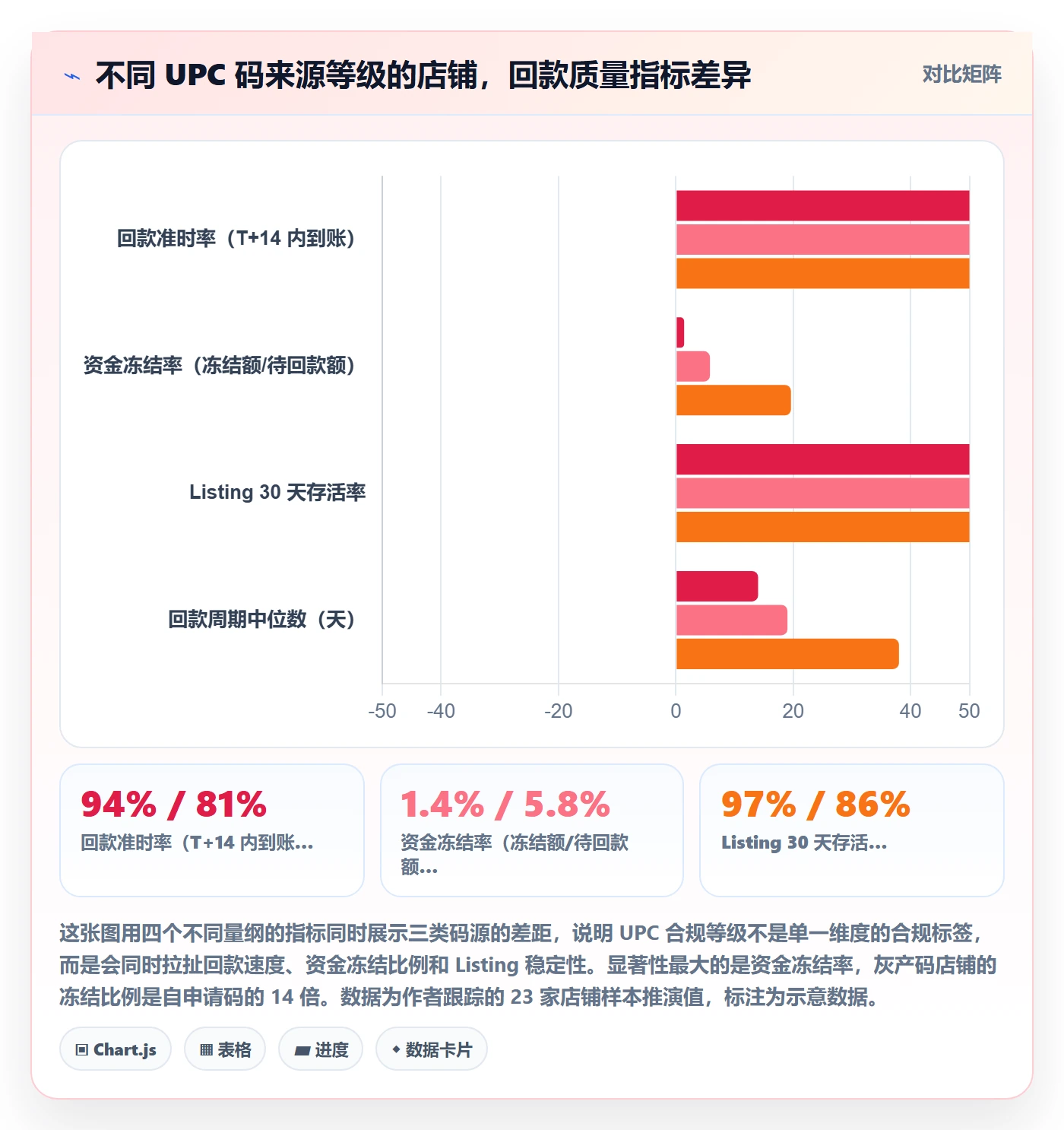 UPC码检查方法：通过代码申请评估回款管理质量