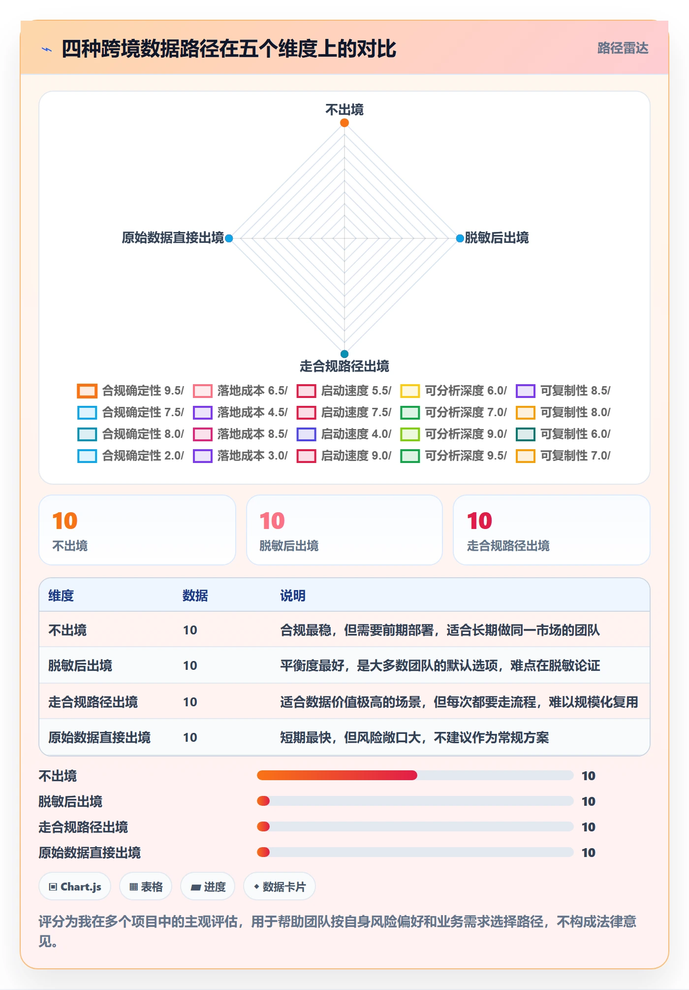 跨境电商运营落地清单：市场调研相关的合规管理事项