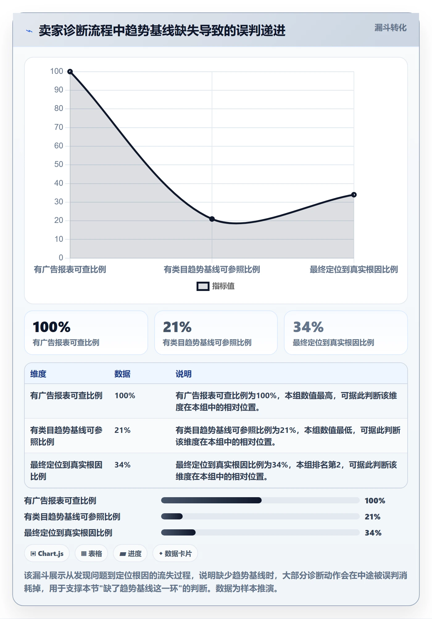亚马逊软件问题诊断：关键词工具如何用趋势观察改进