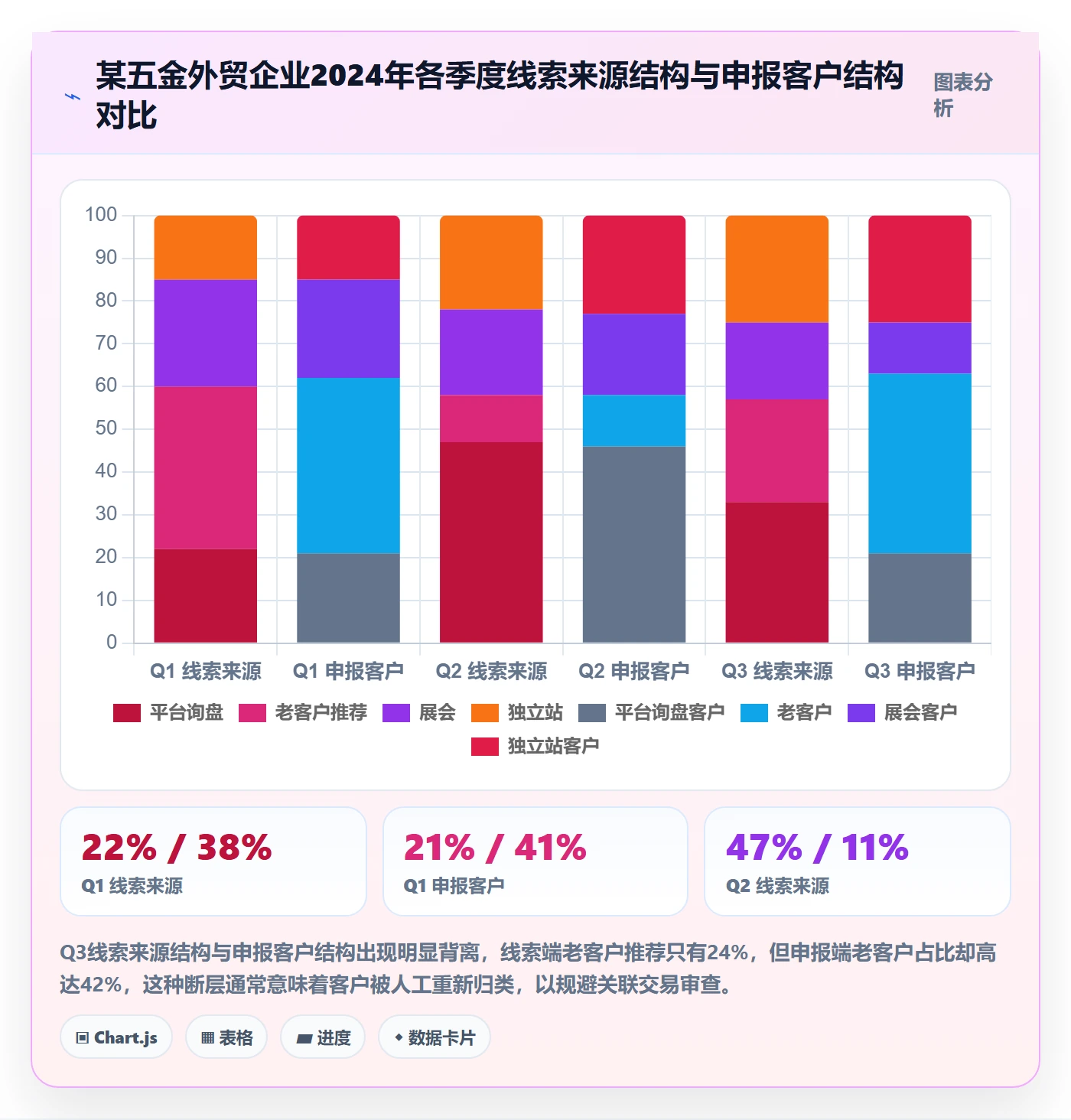 外贸数据分析平台检查方法:通过销售线索评估税务筹划质量